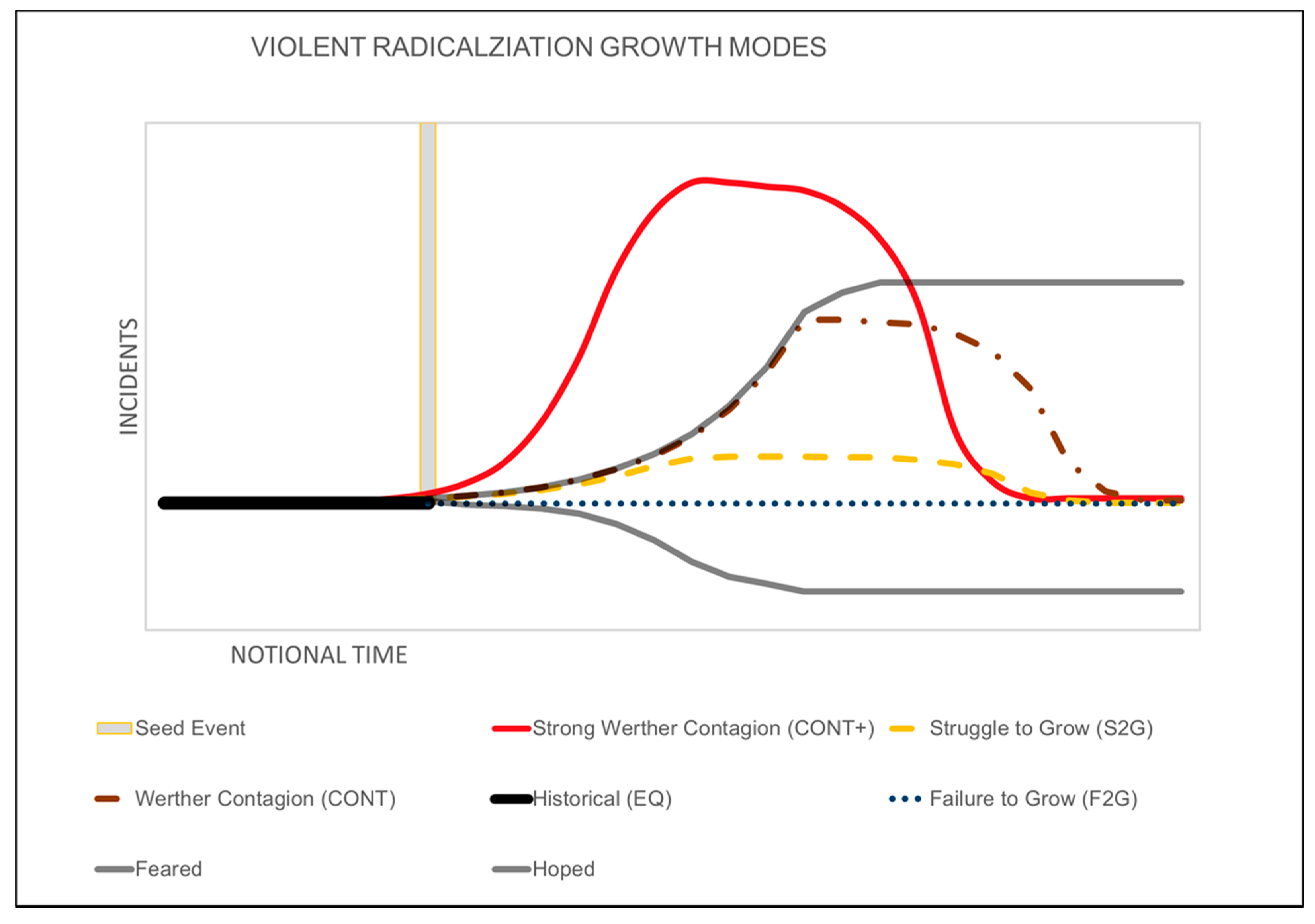 Systems 09 00090 g004 550