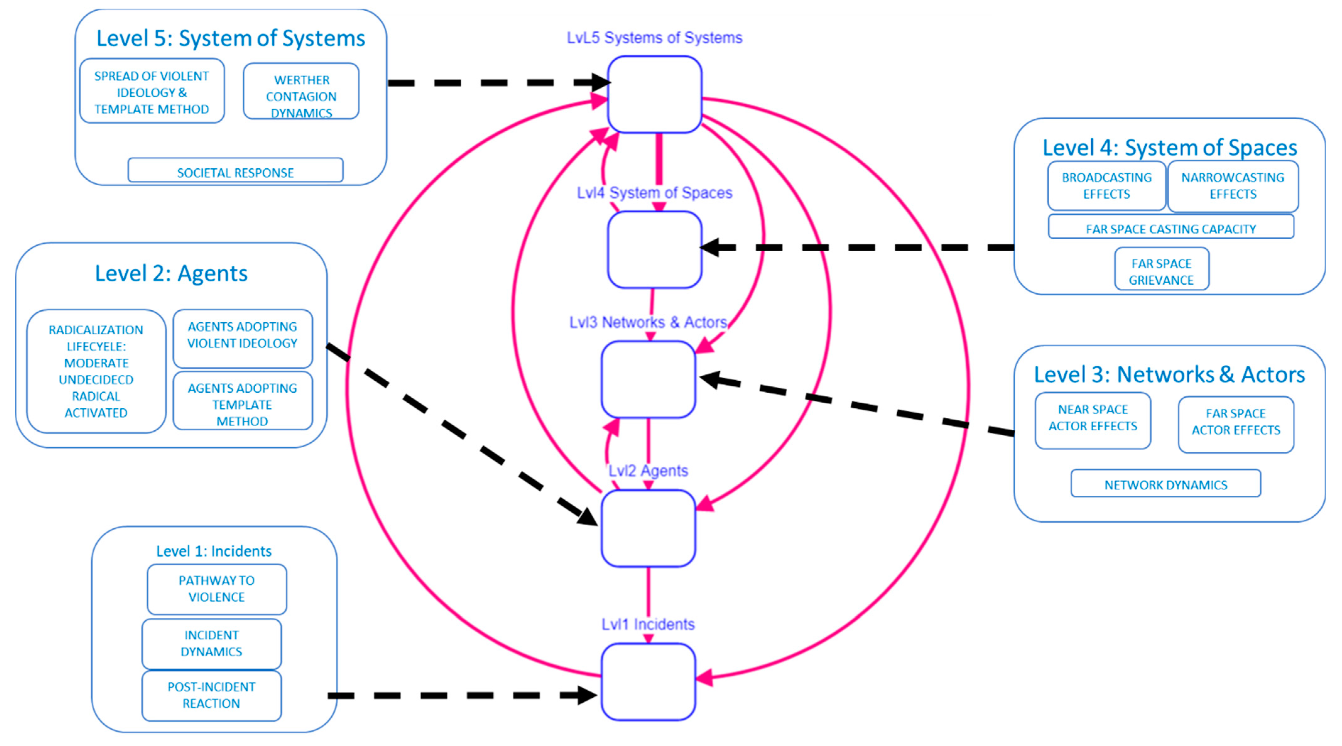 Systems 09 00090 g005 550