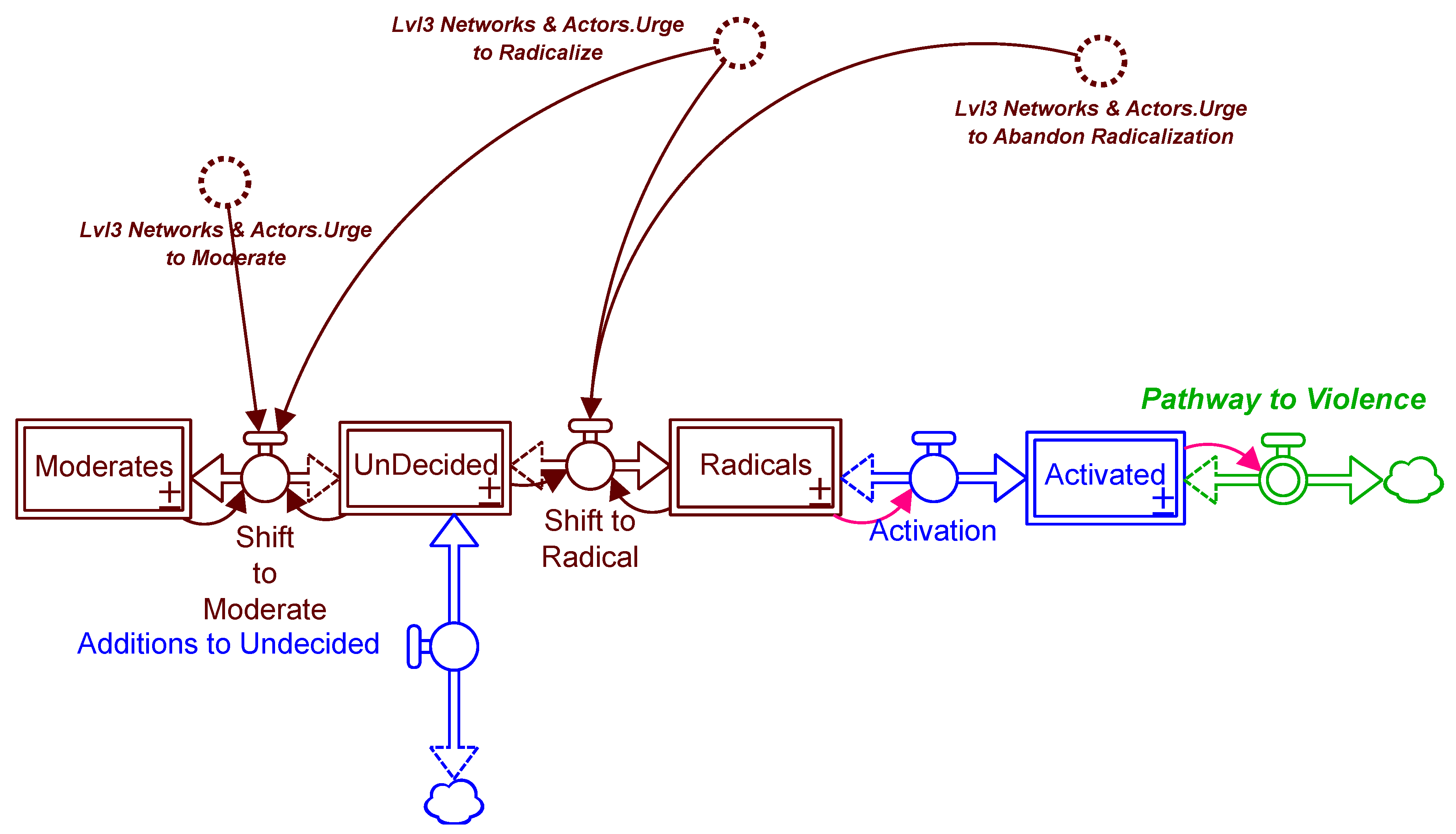 Systems 09 00090 g006 550