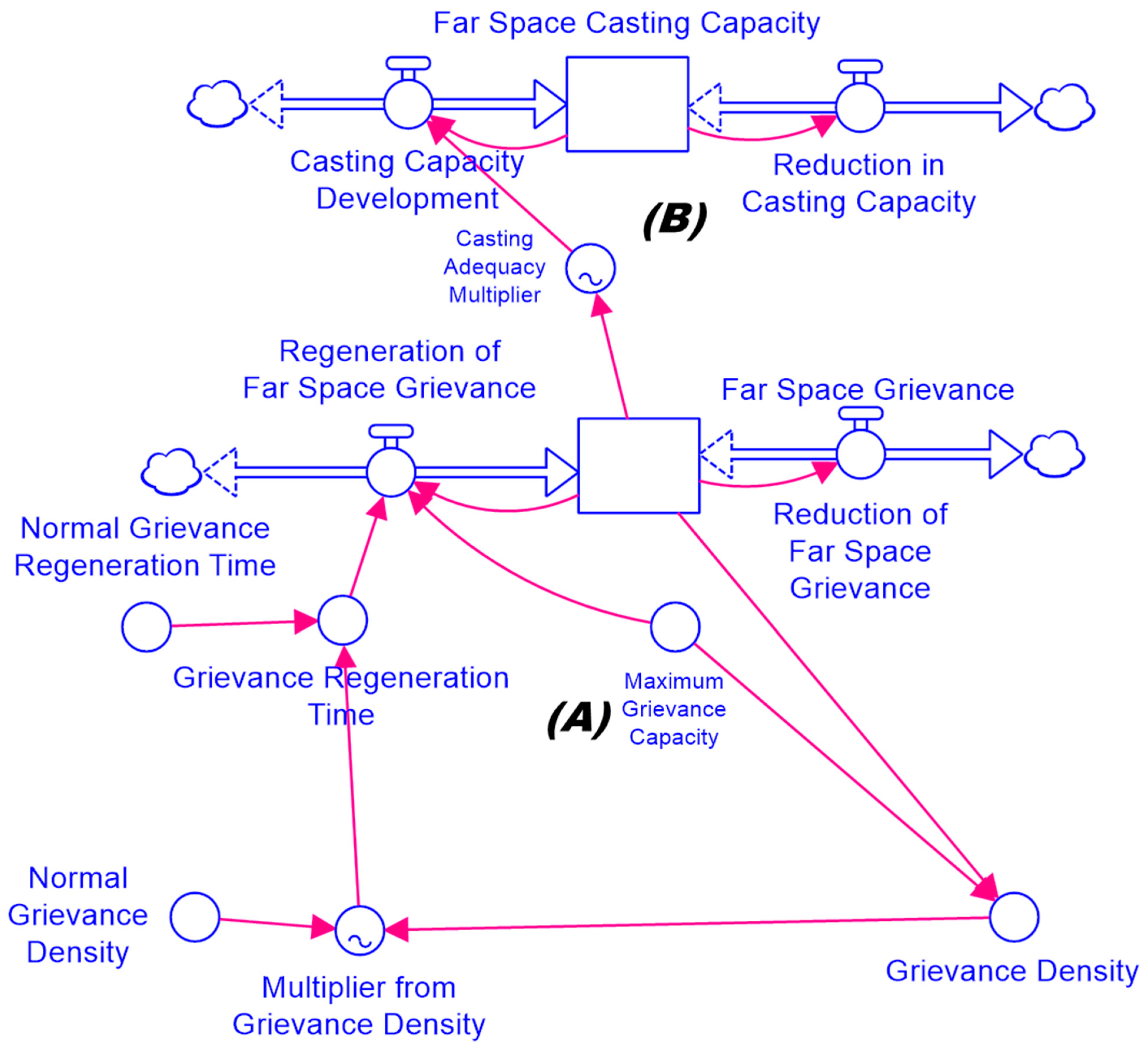 Systems 09 00090 g008 550