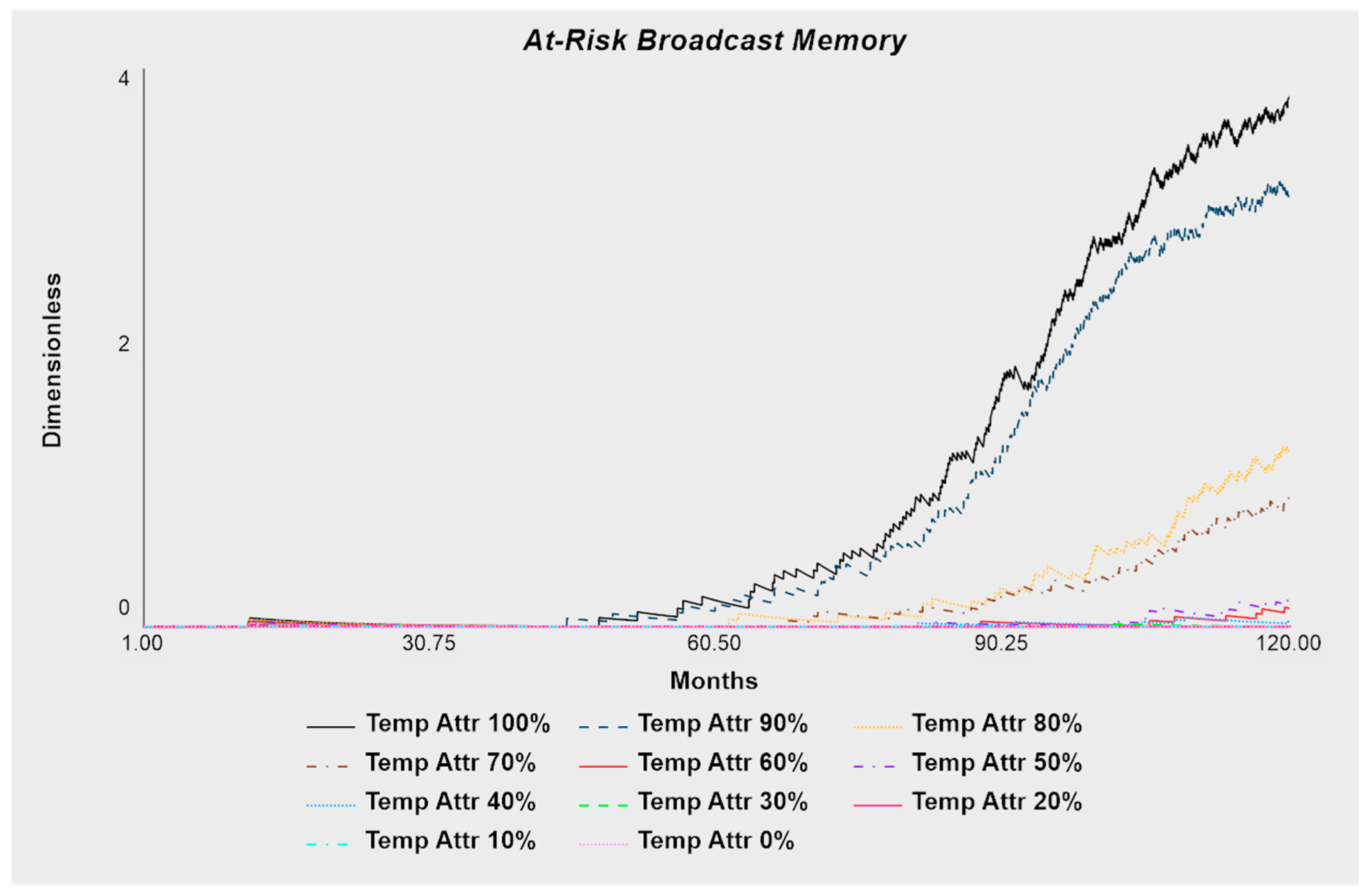 Systems 09 00090 g017 550