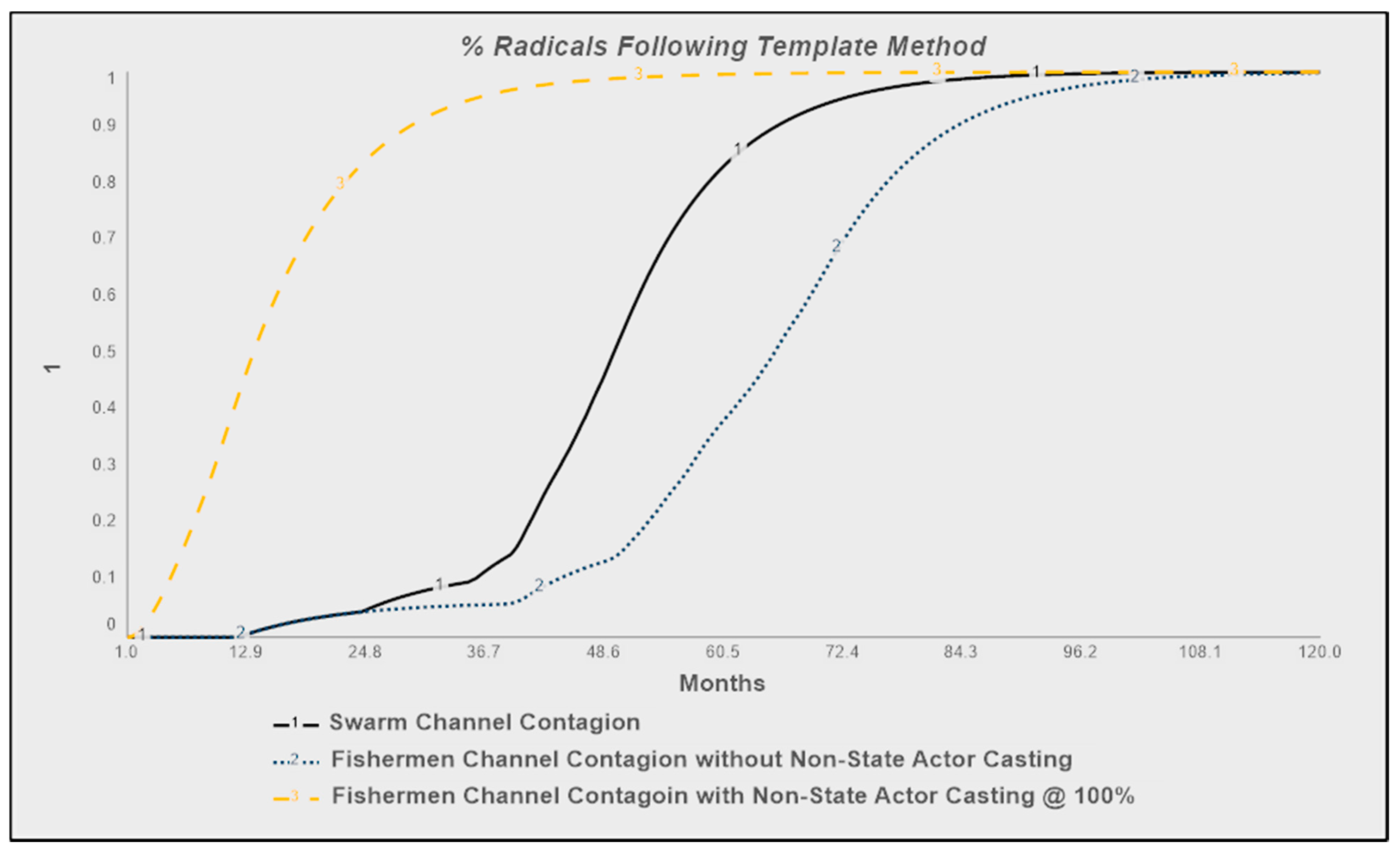 Systems 09 00090 g020 550