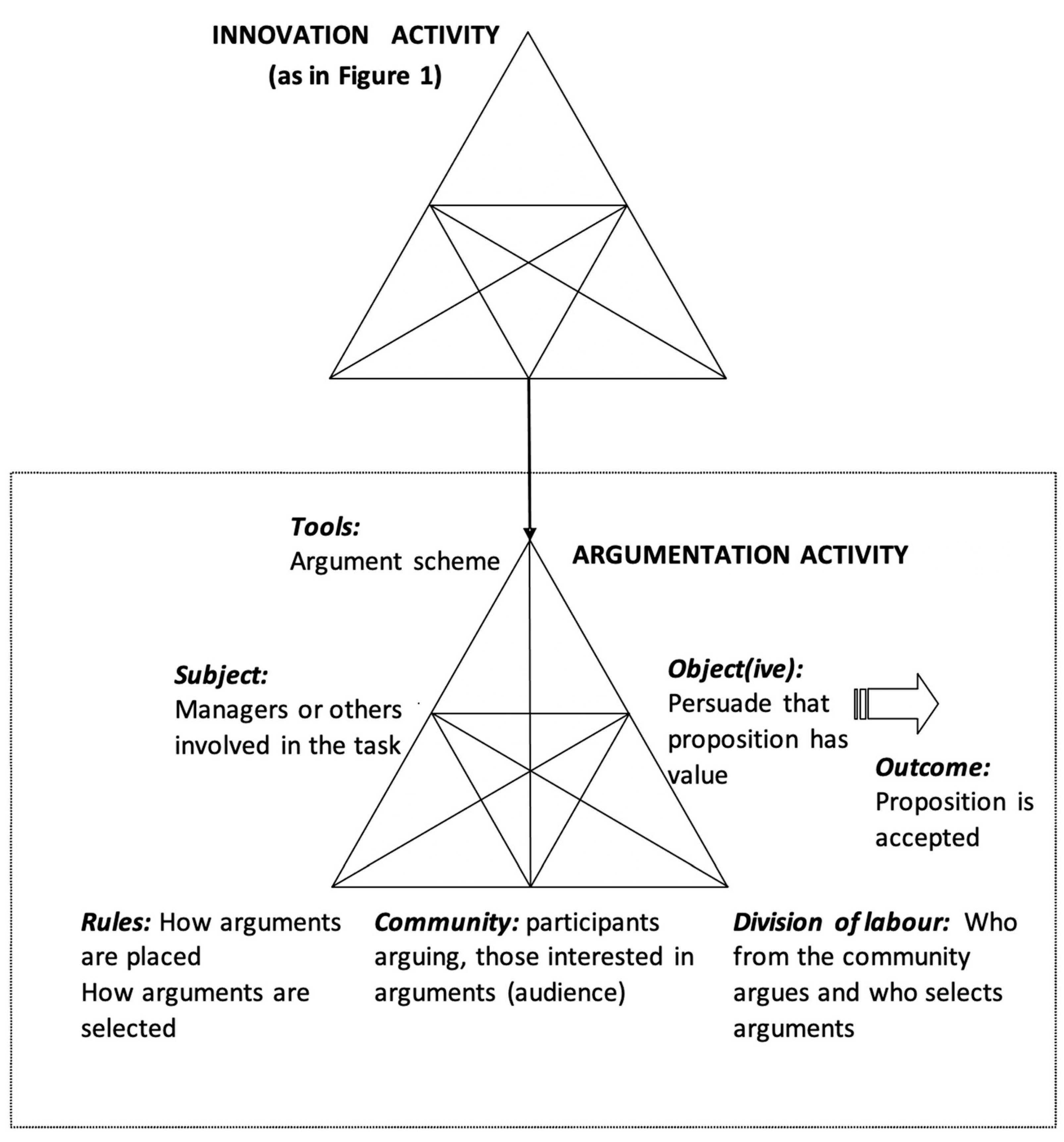 Systems 09 00091 g002 550