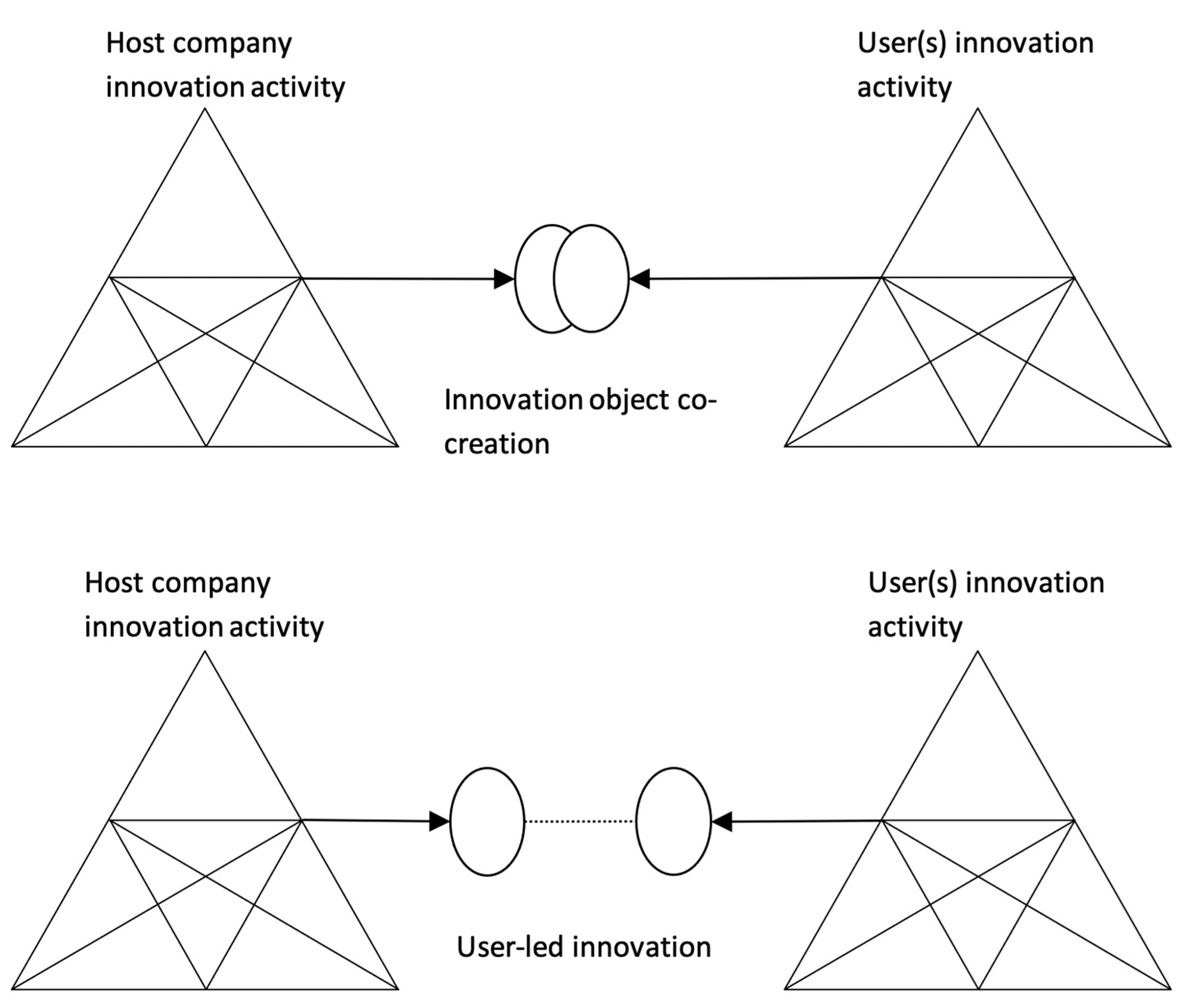Systems 09 00091 g003 550