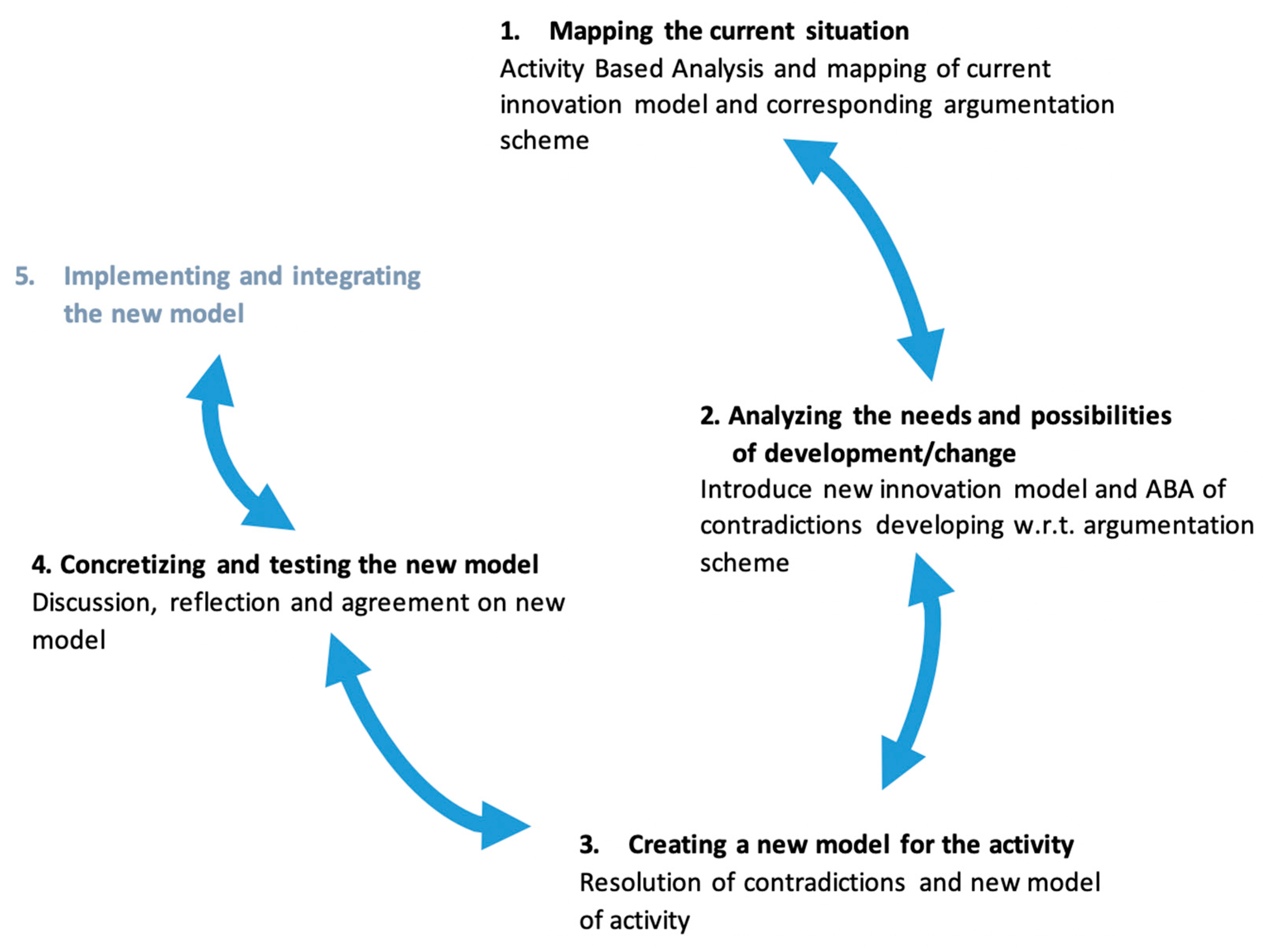 Systems 09 00091 g004 550