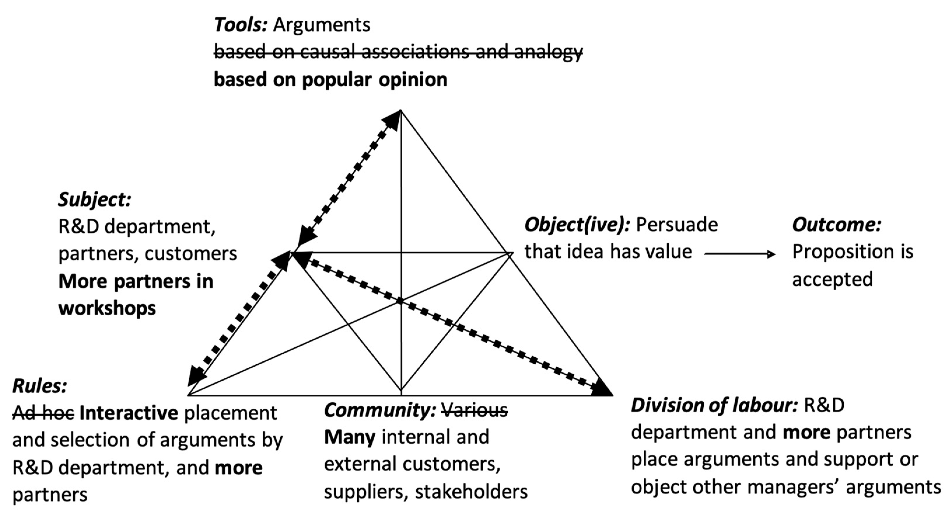 Systems 09 00091 g005 550
