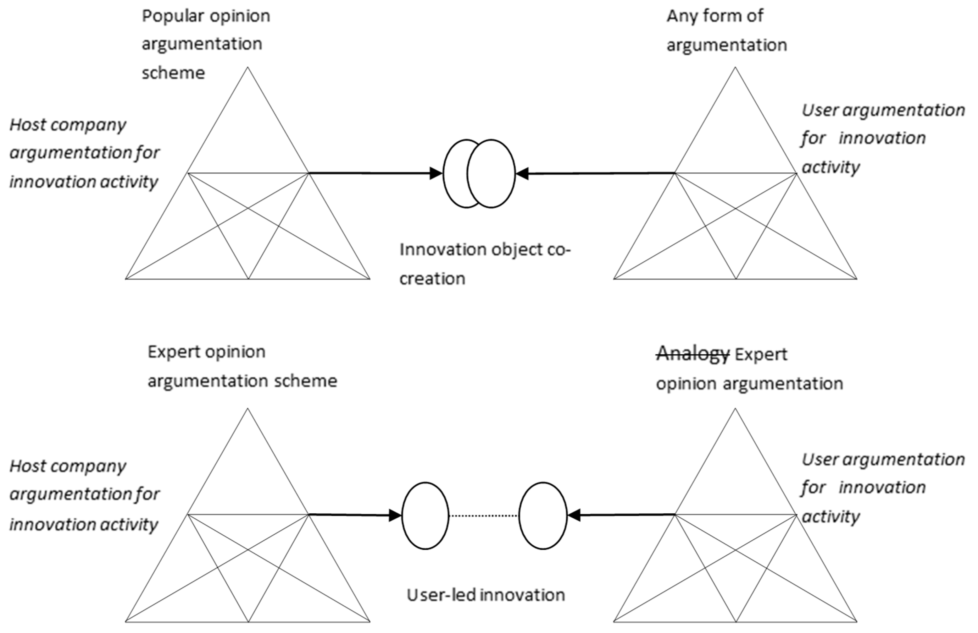 Systems 09 00091 g006 550