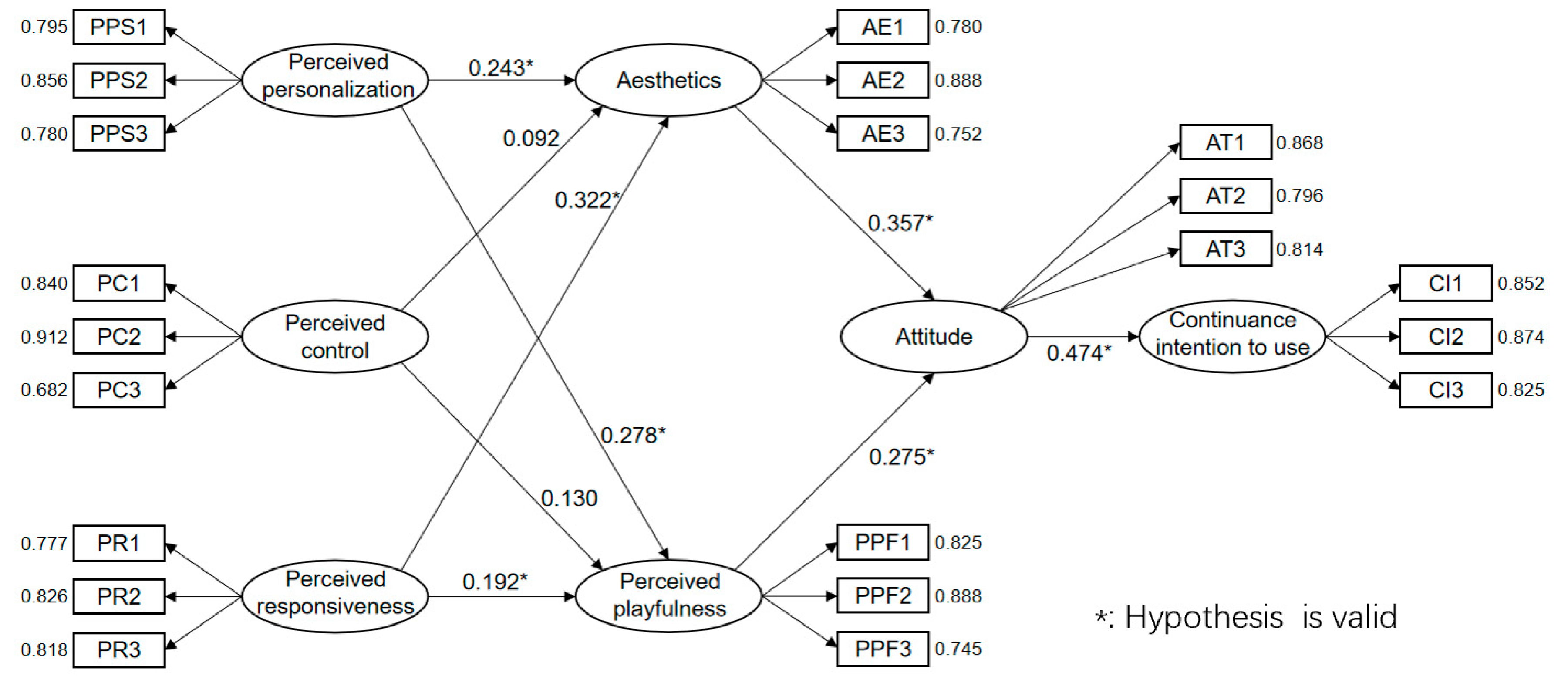 Systems 10 00003 g003 550