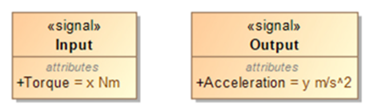 Systems 10 00004 g002 Systems 10 00004 g002