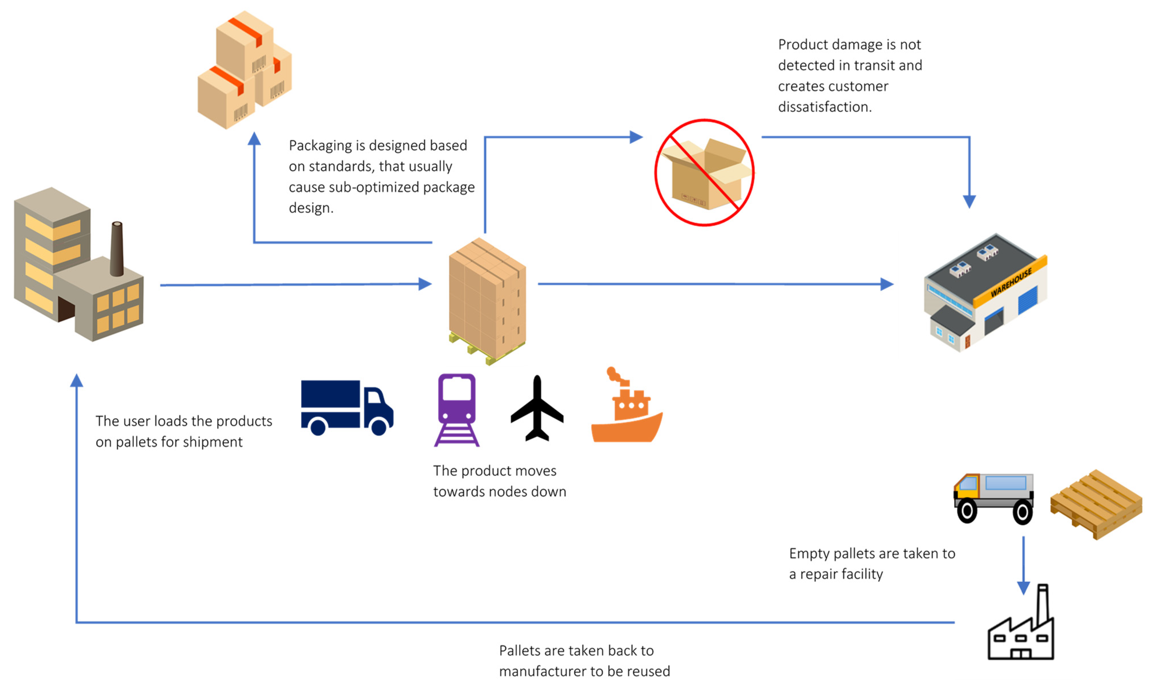 Systems 10 00004 g003 Systems 10 00004 g003