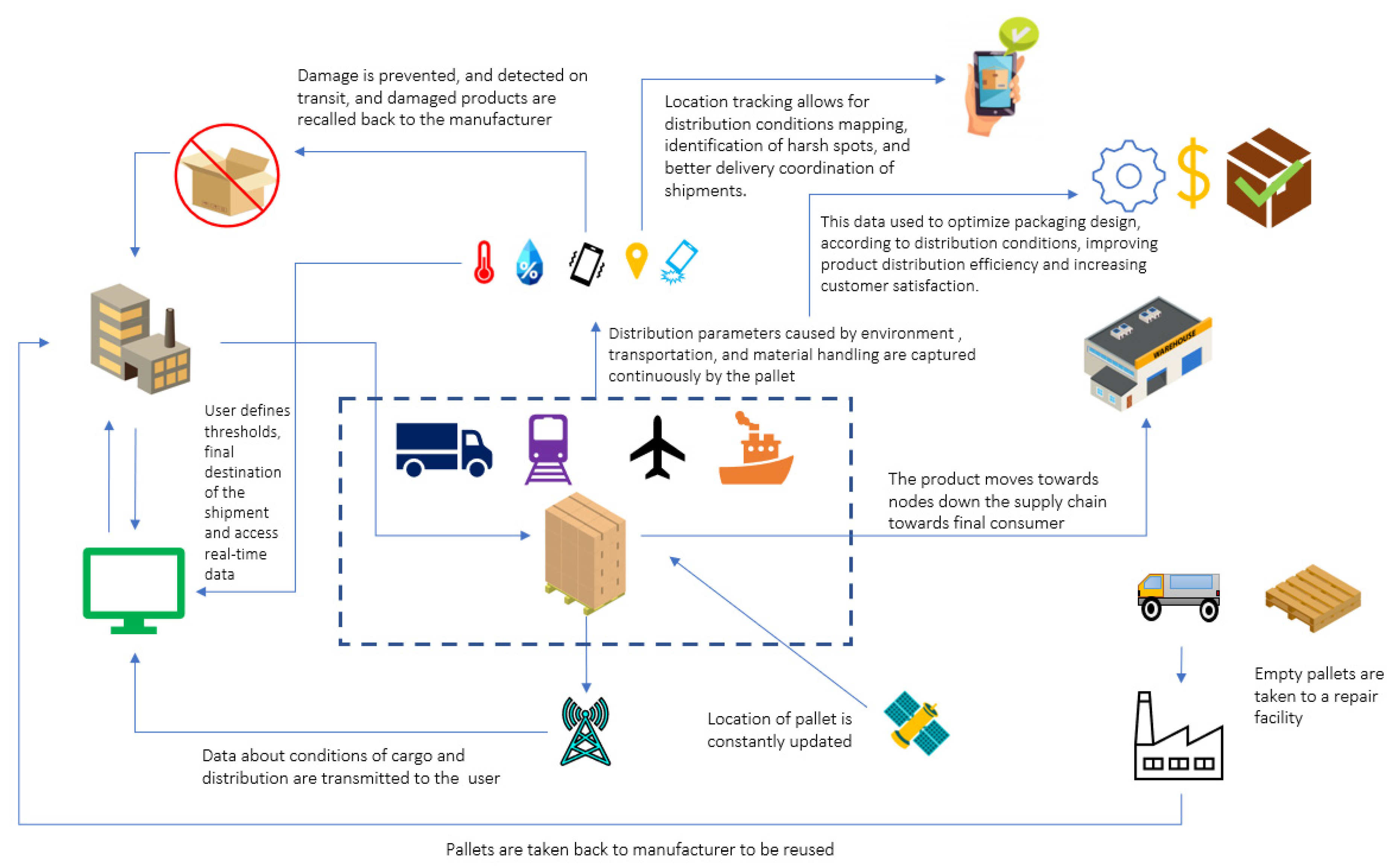 Systems 10 00004 g005 Systems 10 00004 g005
