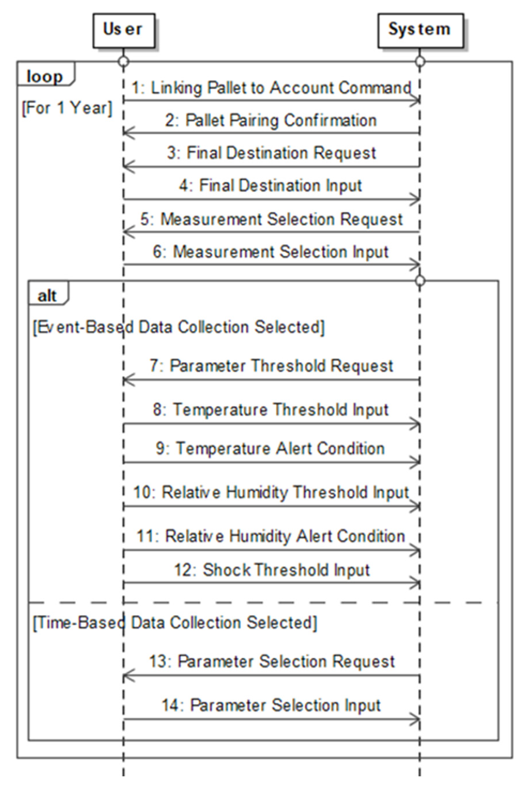 Systems 10 00004 g008 Systems 10 00004 g008