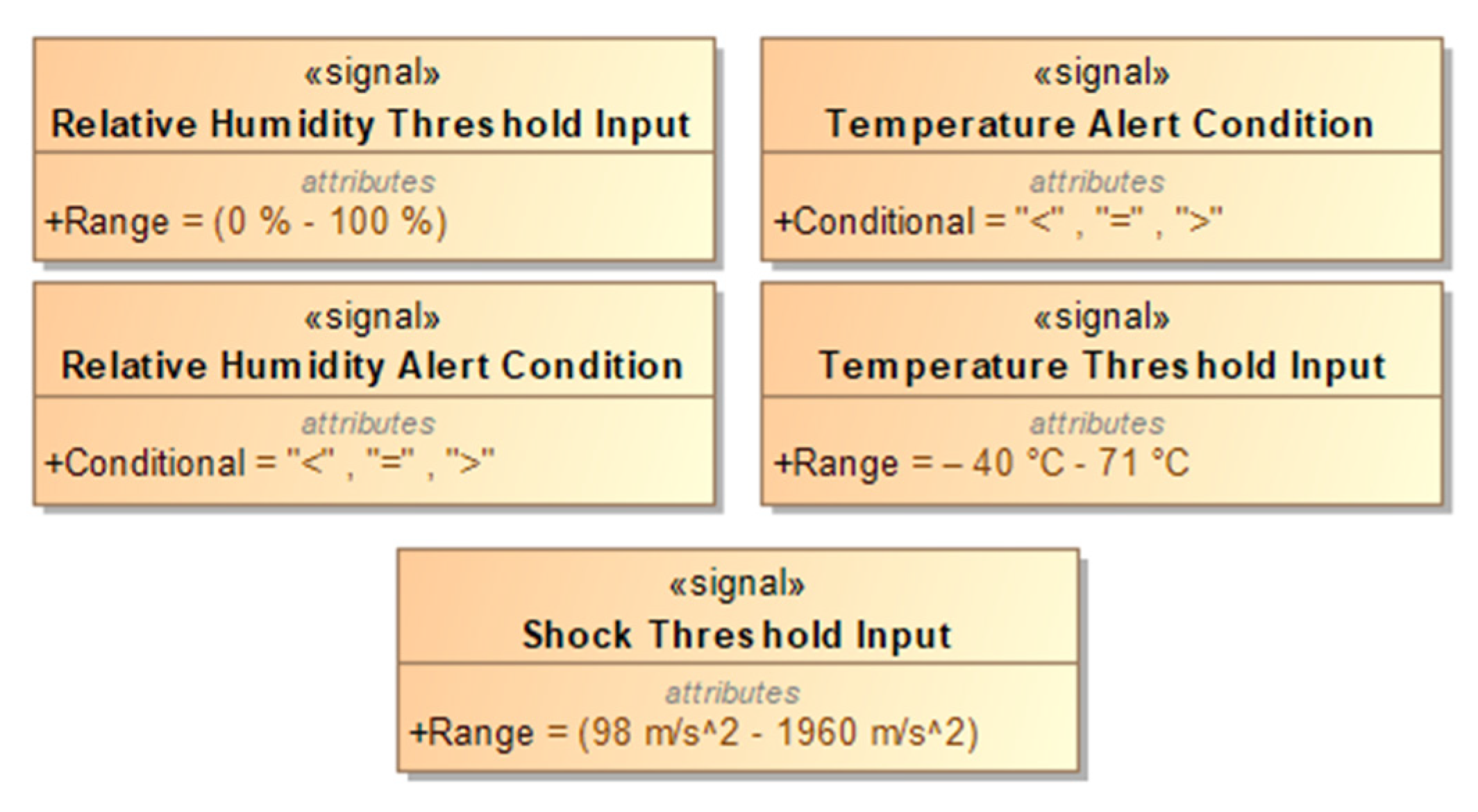 Systems 10 00004 g009 Systems 10 00004 g009