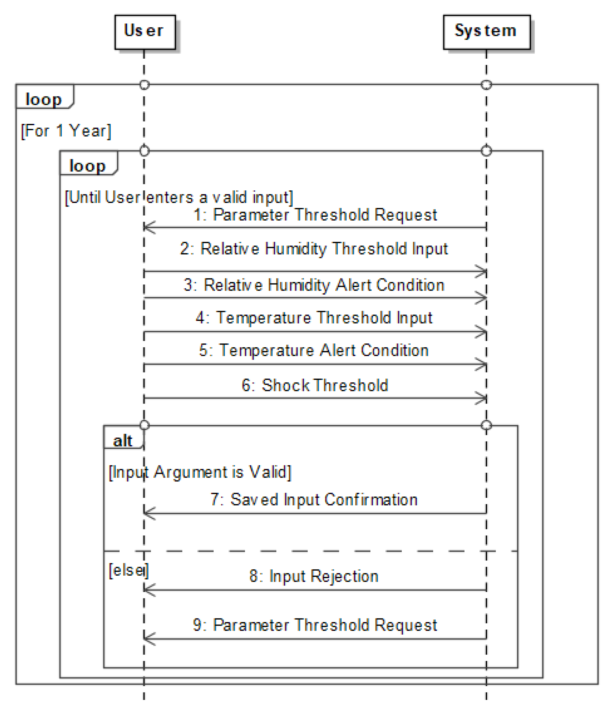 Systems 10 00004 g010 Systems 10 00004 g010