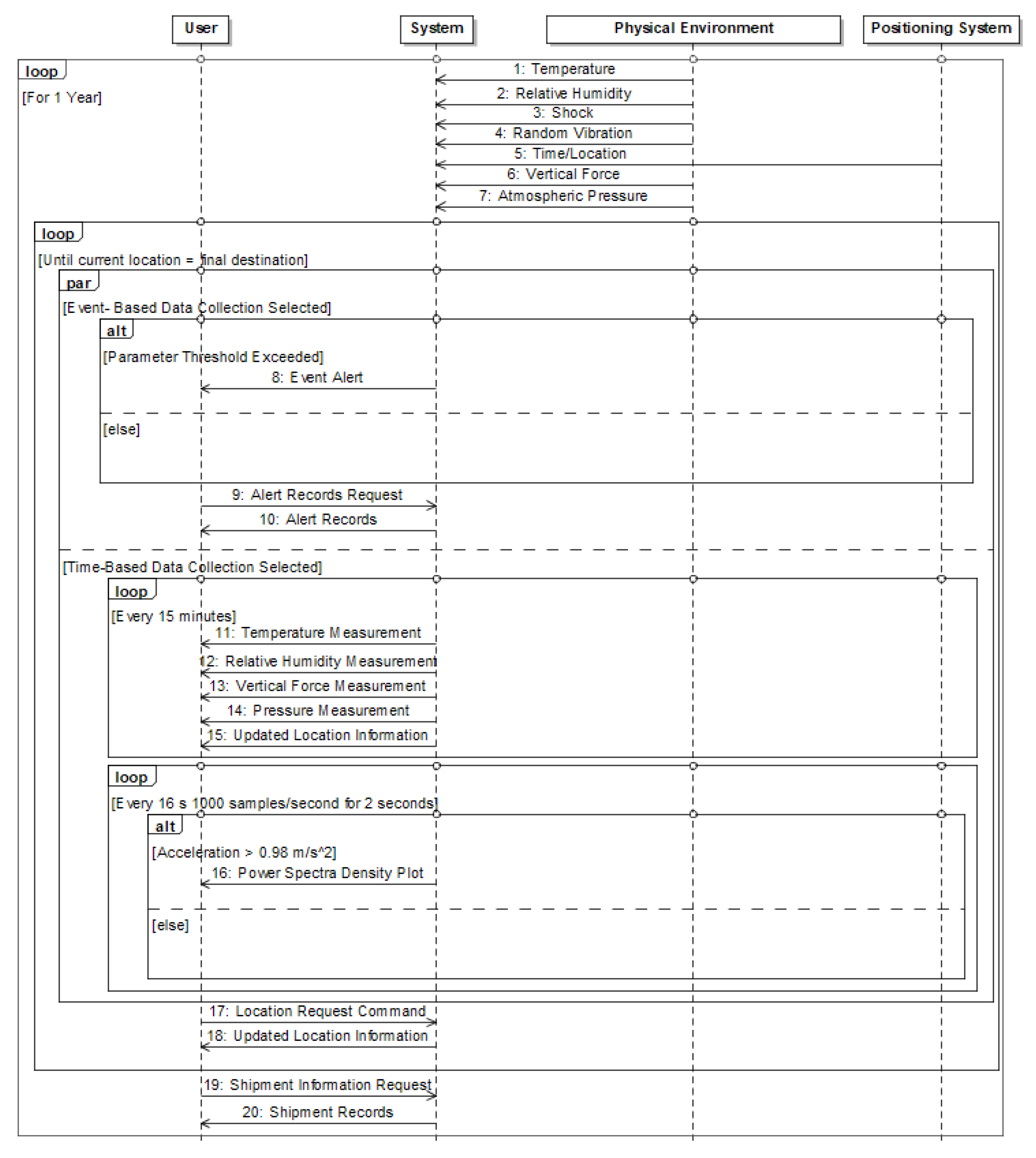 Systems 10 00004 g012 Systems 10 00004 g012