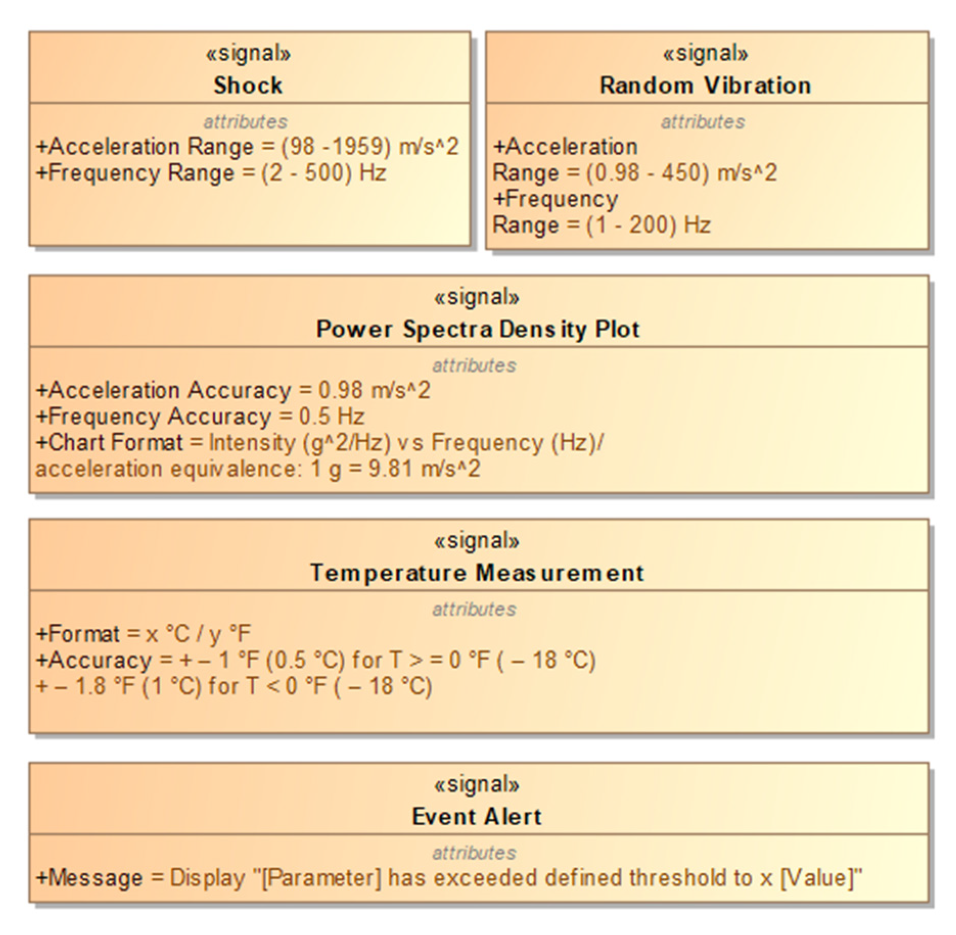 Systems 10 00004 g013 Systems 10 00004 g013