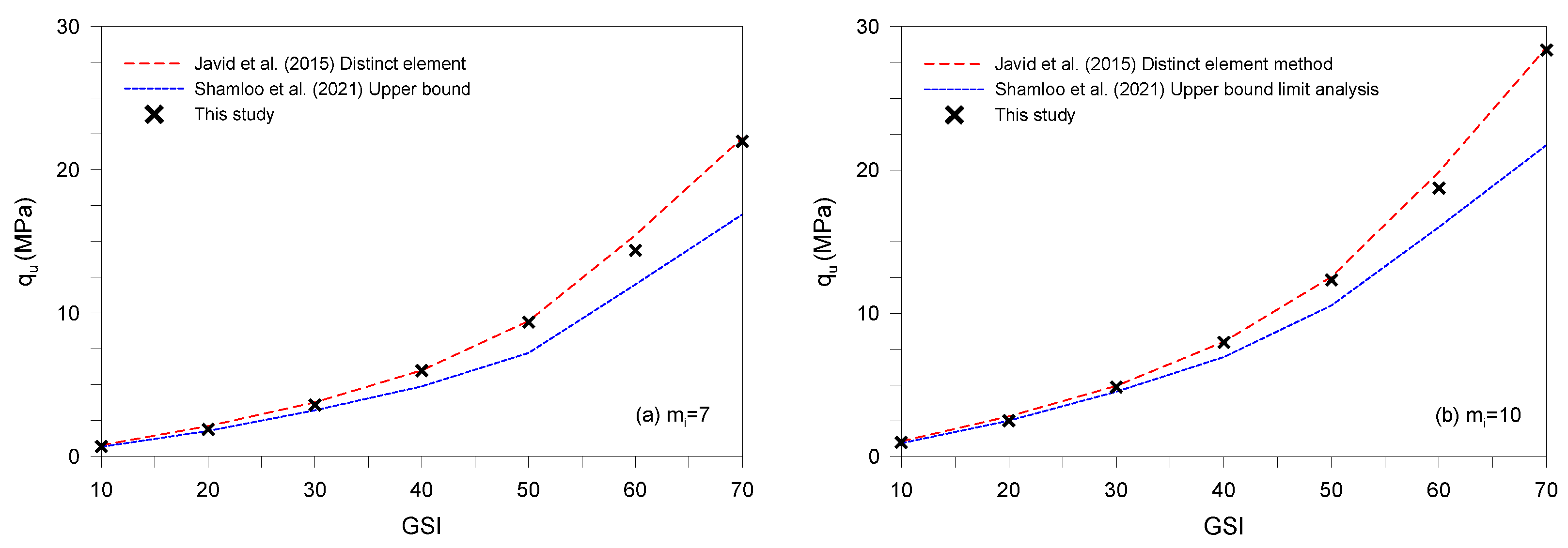 Systems 10 00005 g005 550