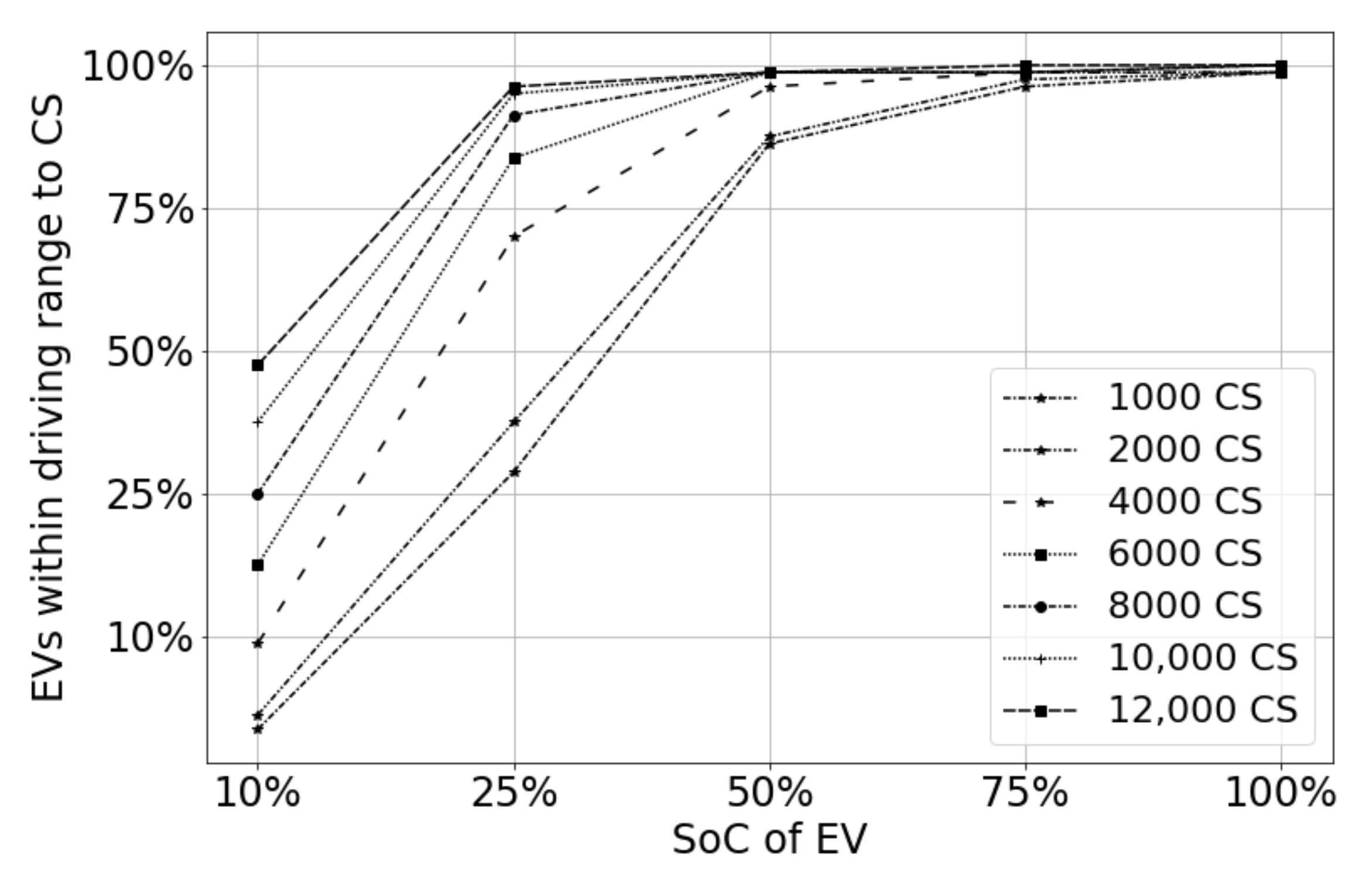 Systems 10 00006 g015 550