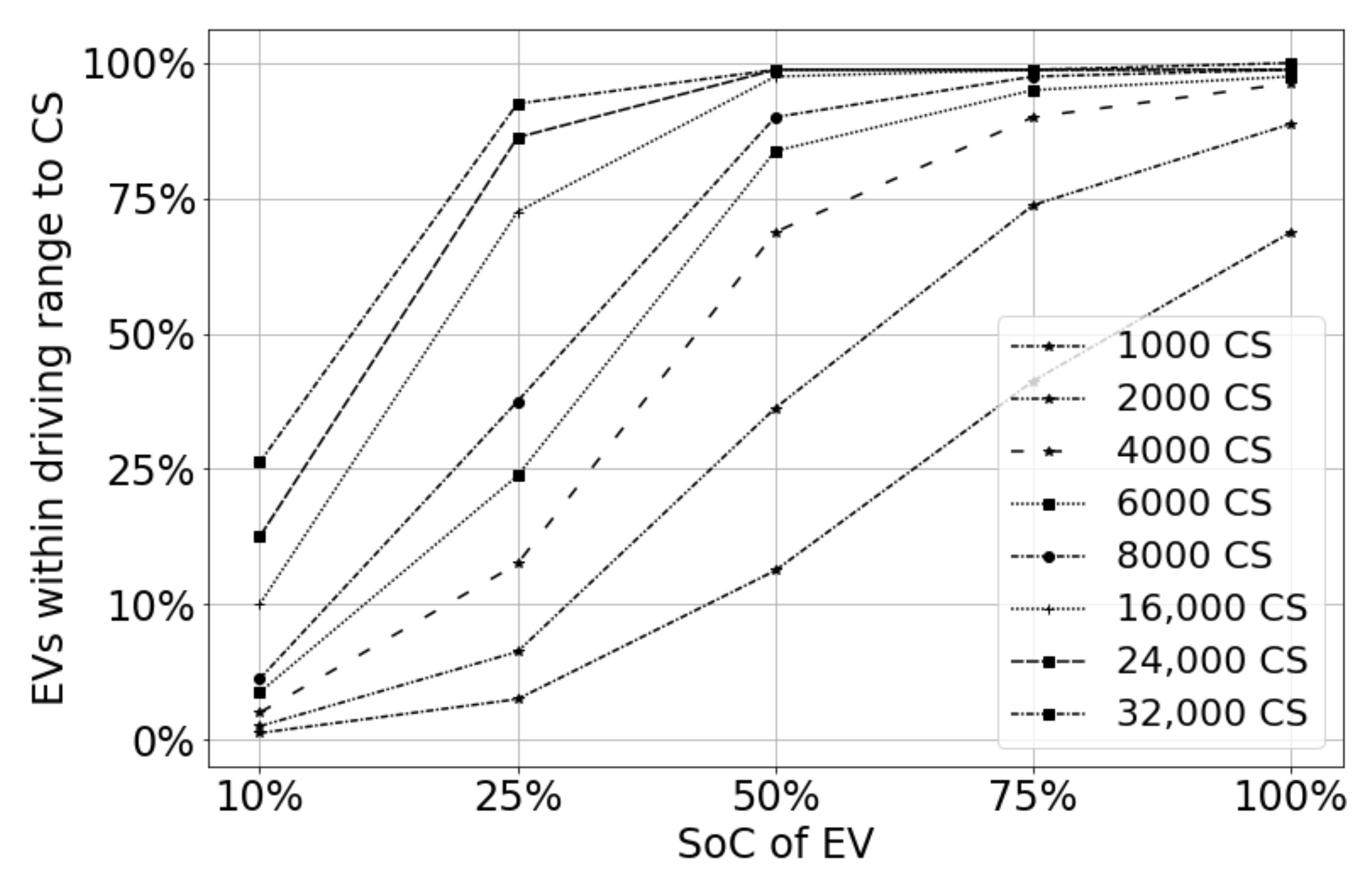 Systems 10 00006 g016 550