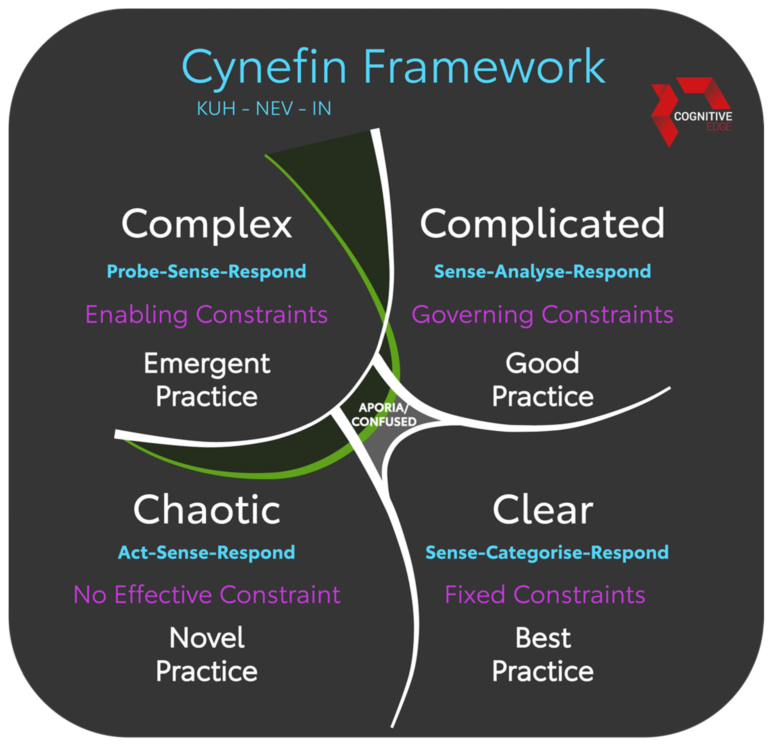 PDF) From Change Agent to Sustainable Scaffolding?