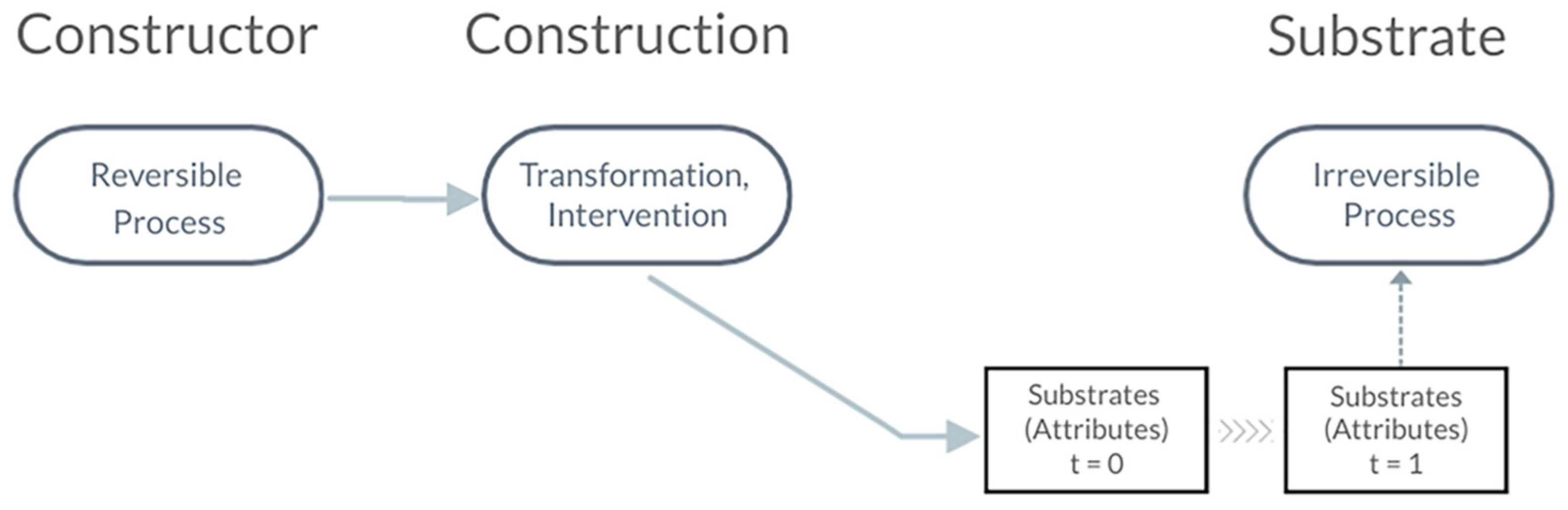 Systems 10 00007 g002 550