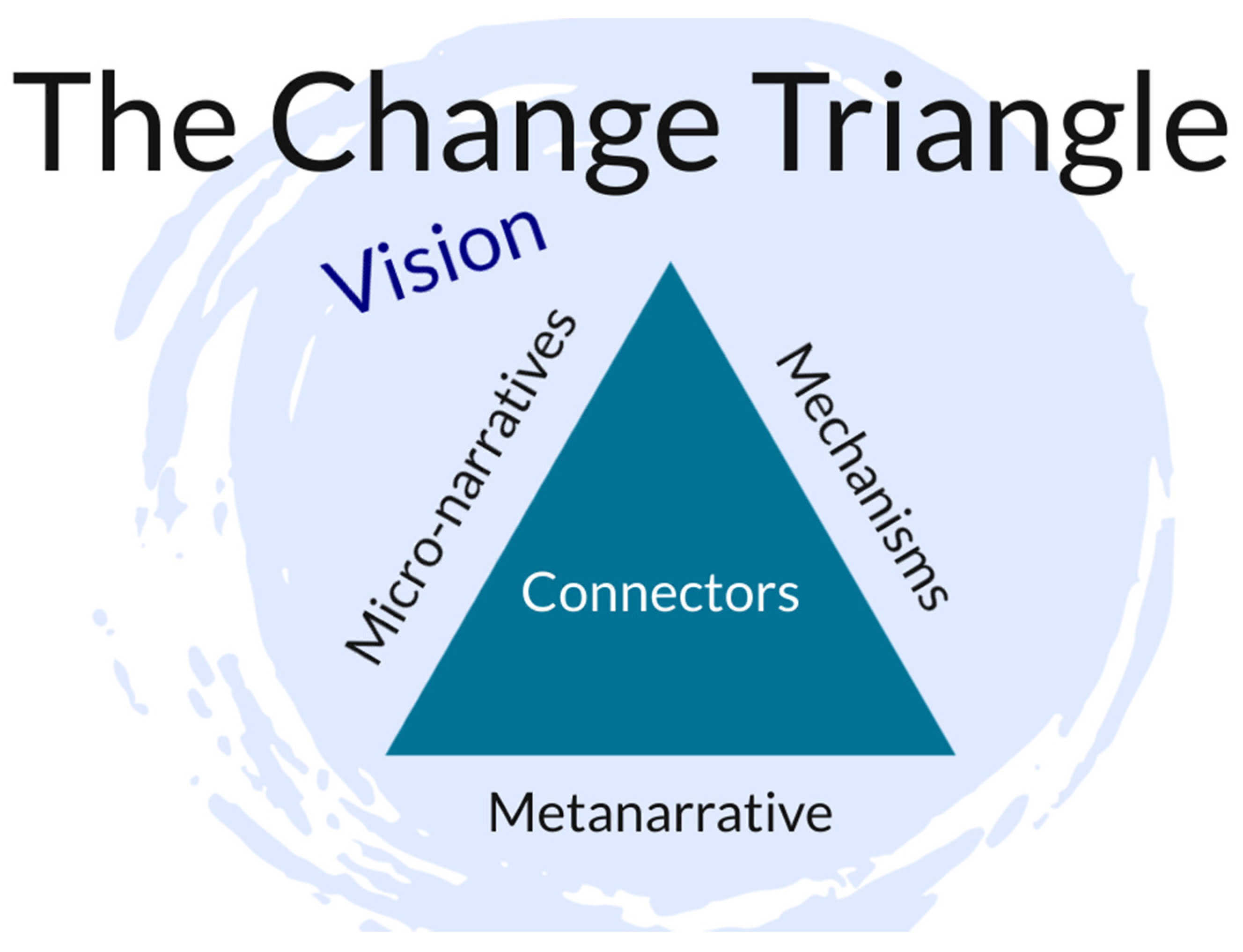 Systems 10 00007 g003 550