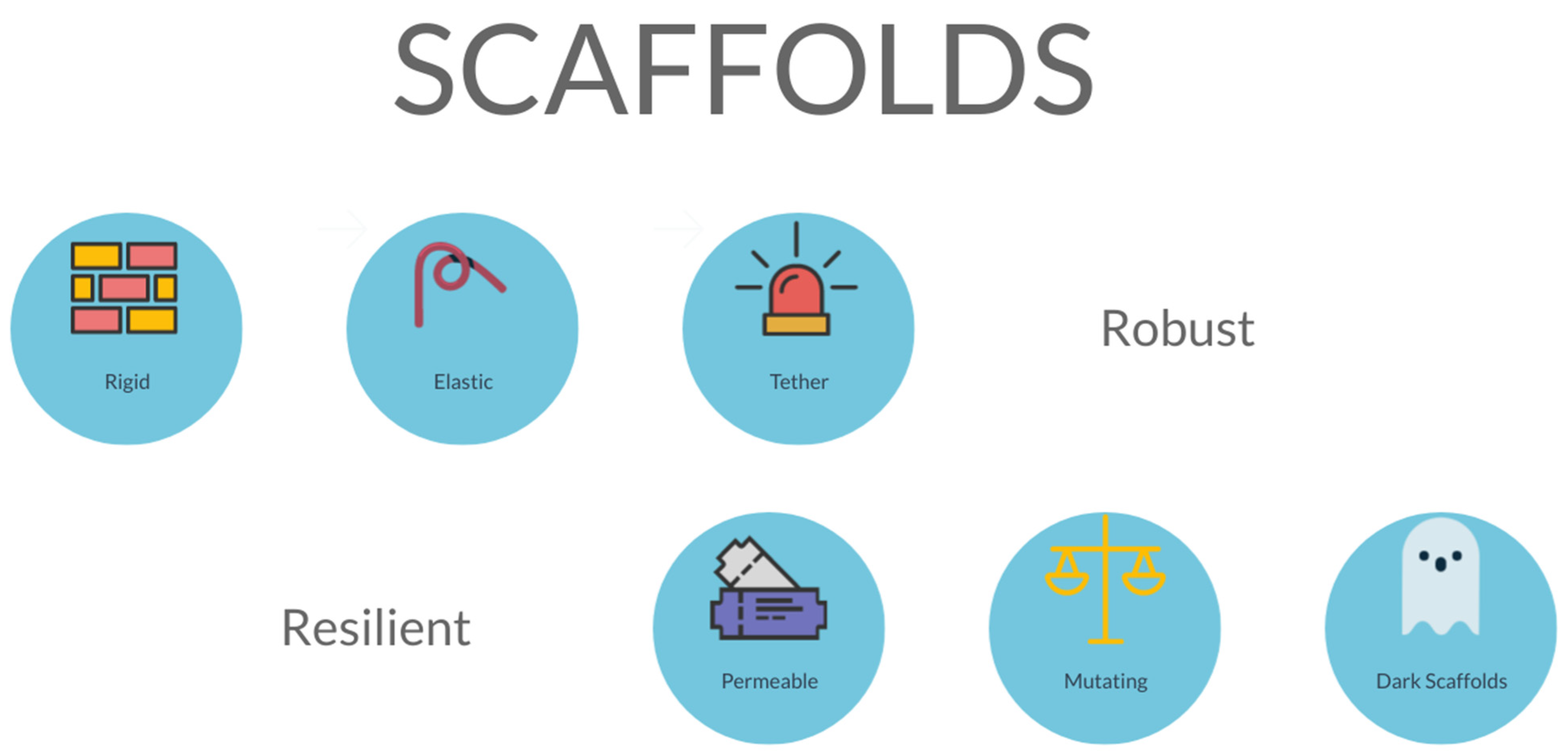 Systems 10 00007 g004 550