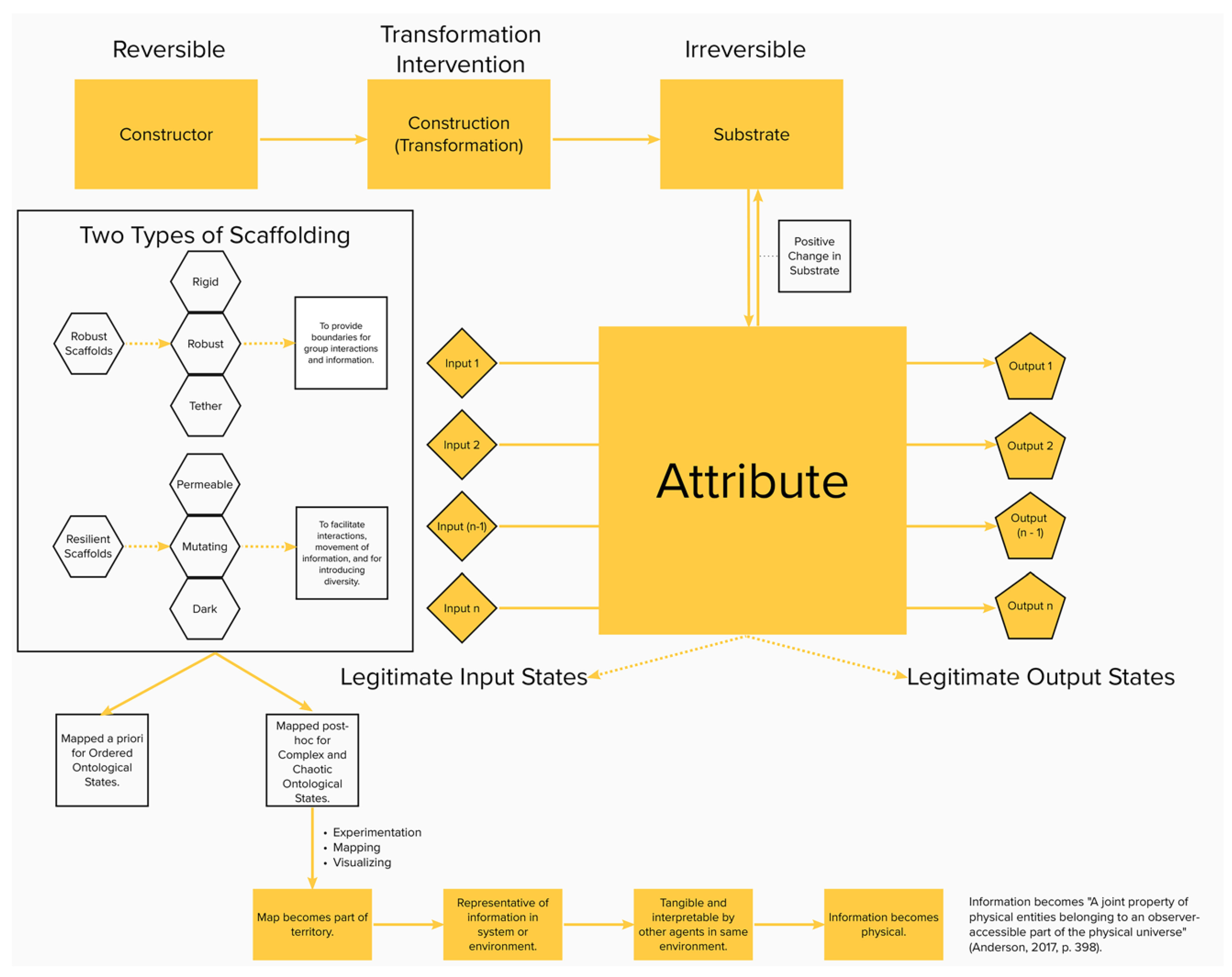 Systems 10 00007 g006 550