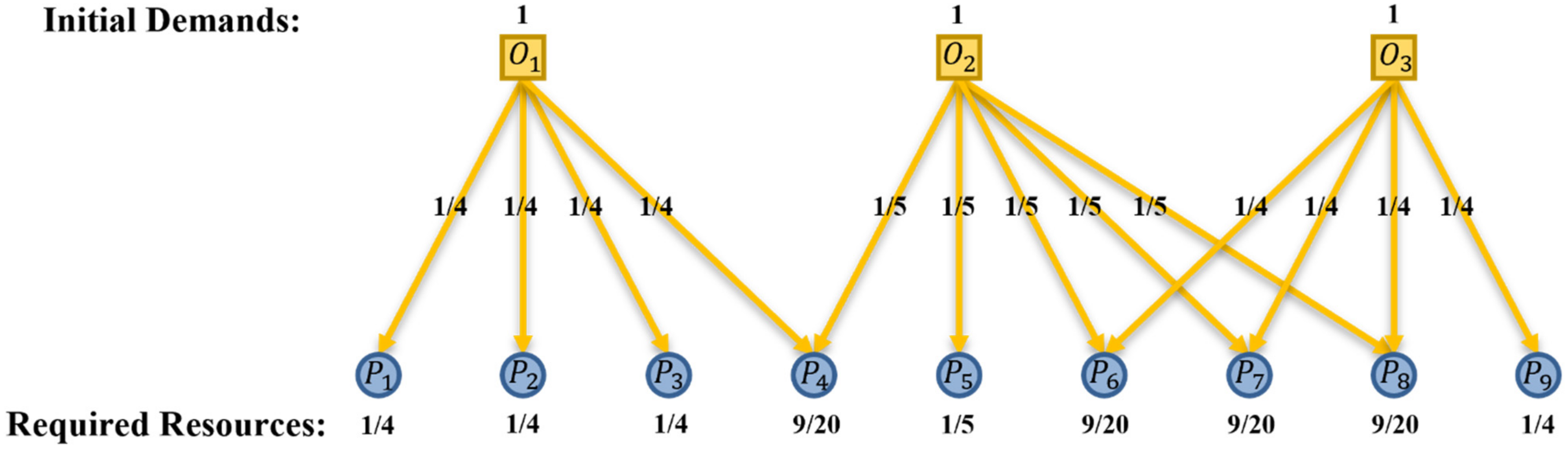 Systems 10 00012 g002 550