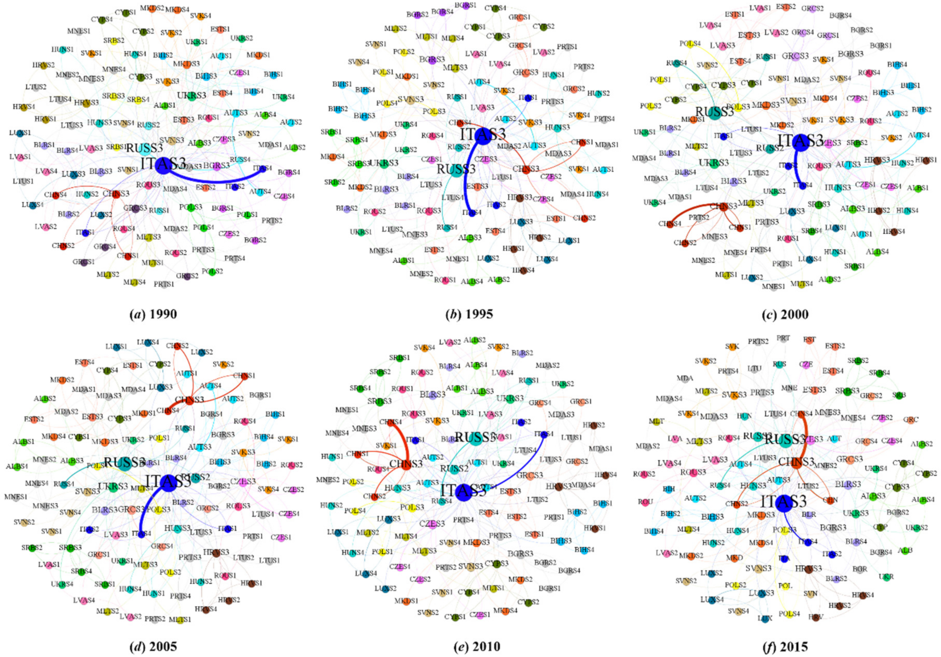 Systems 10 00012 g006 550