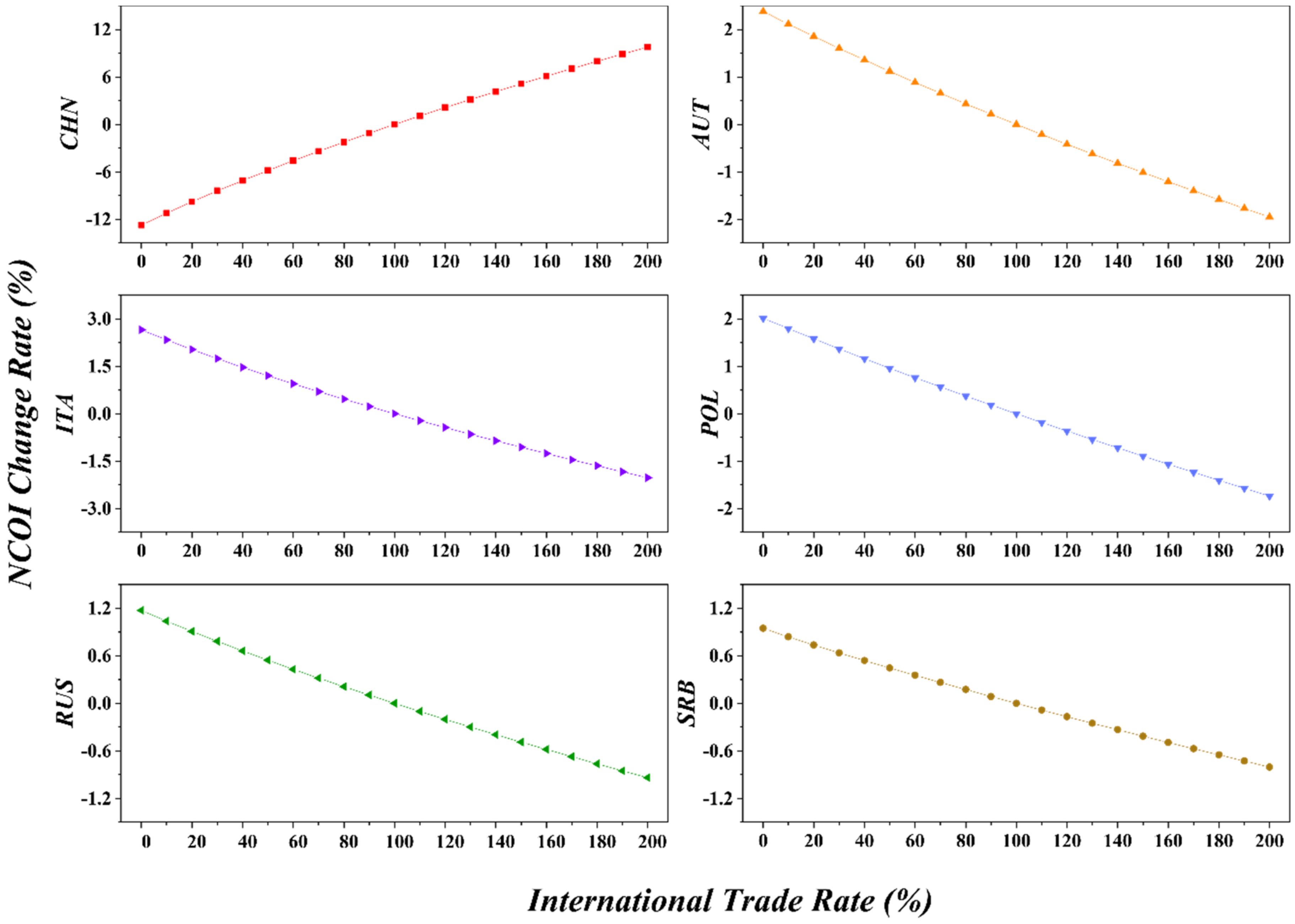 Systems 10 00012 g014 550