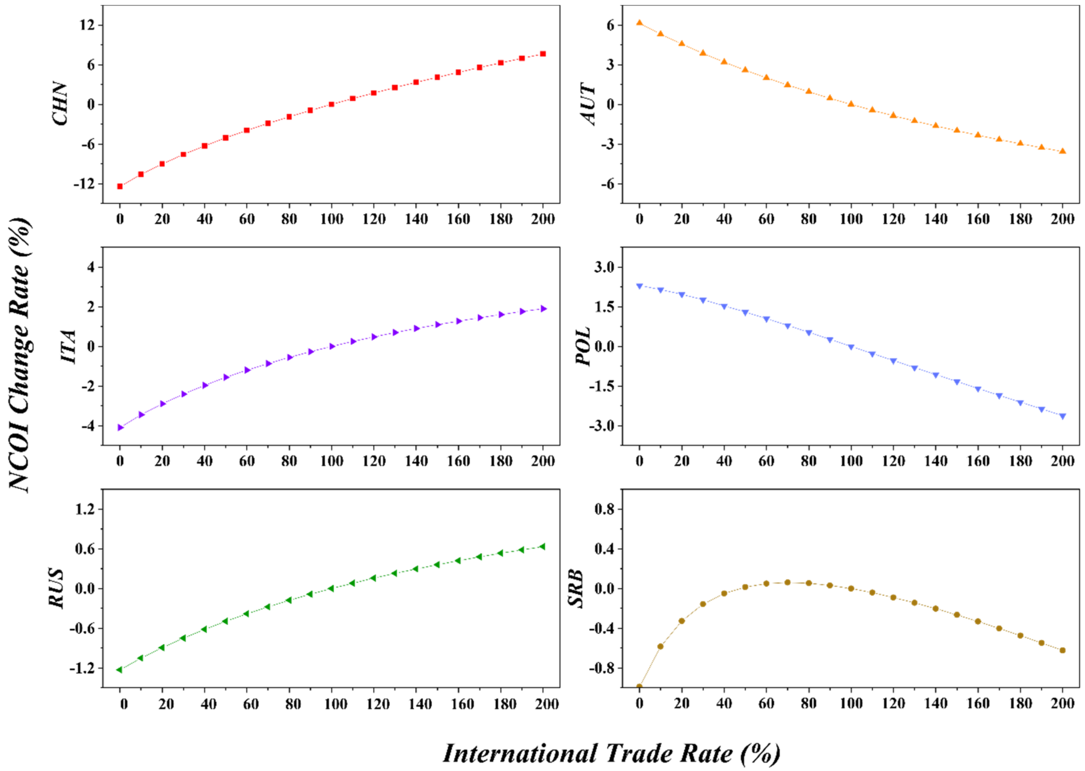 Systems 10 00012 g016 550