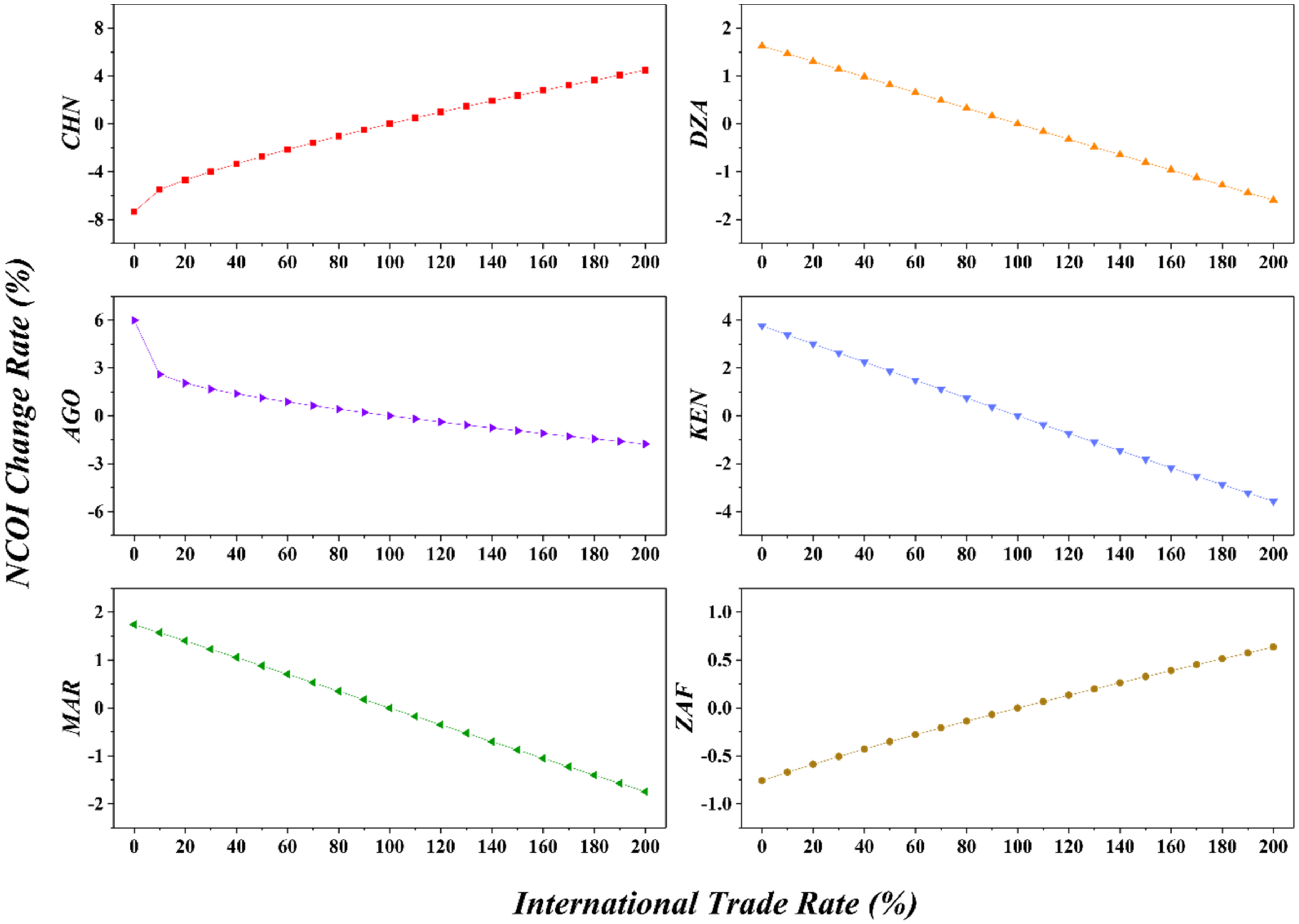Systems 10 00012 g019 550