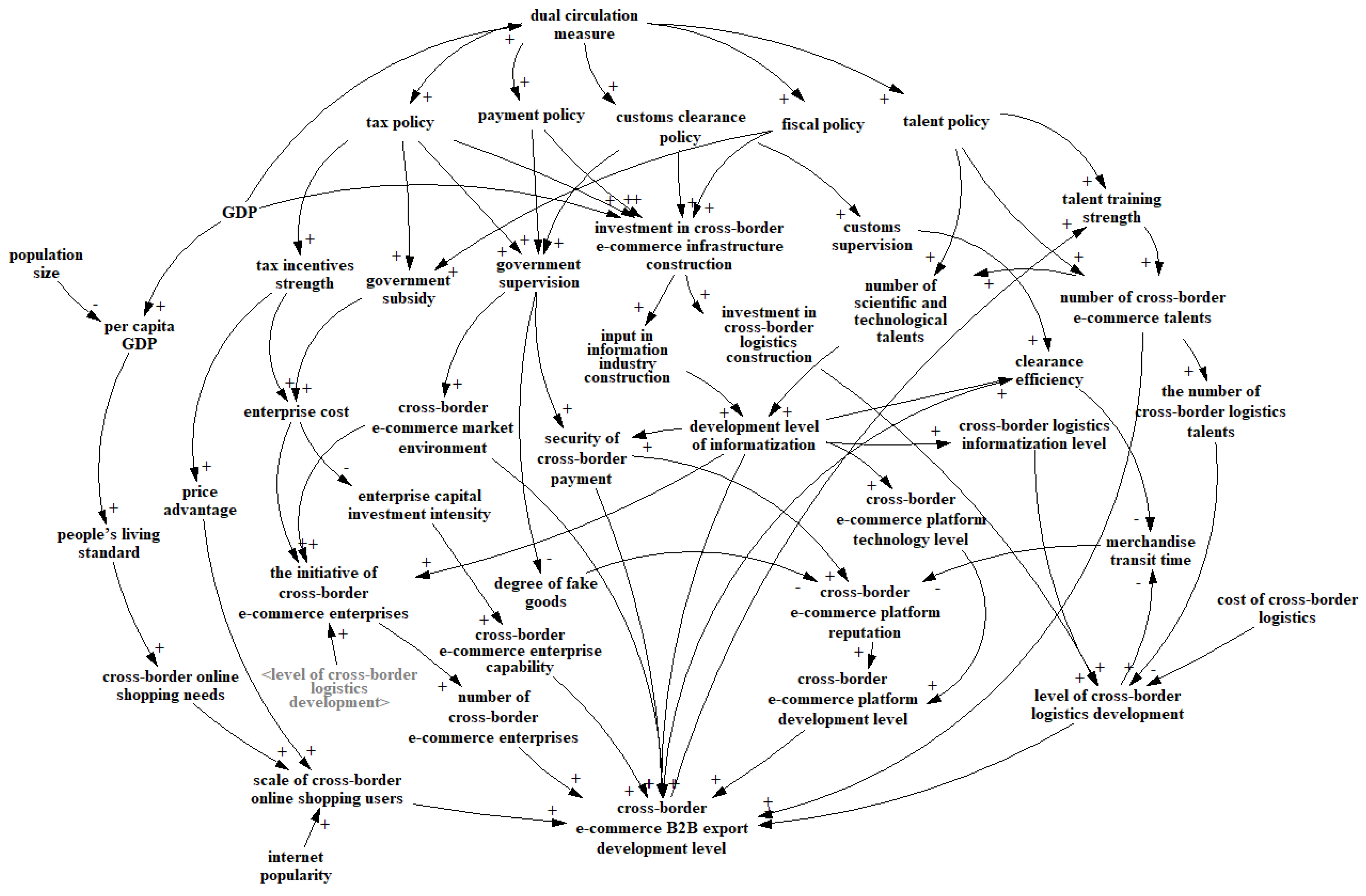 Systems 10 00013 g002 550