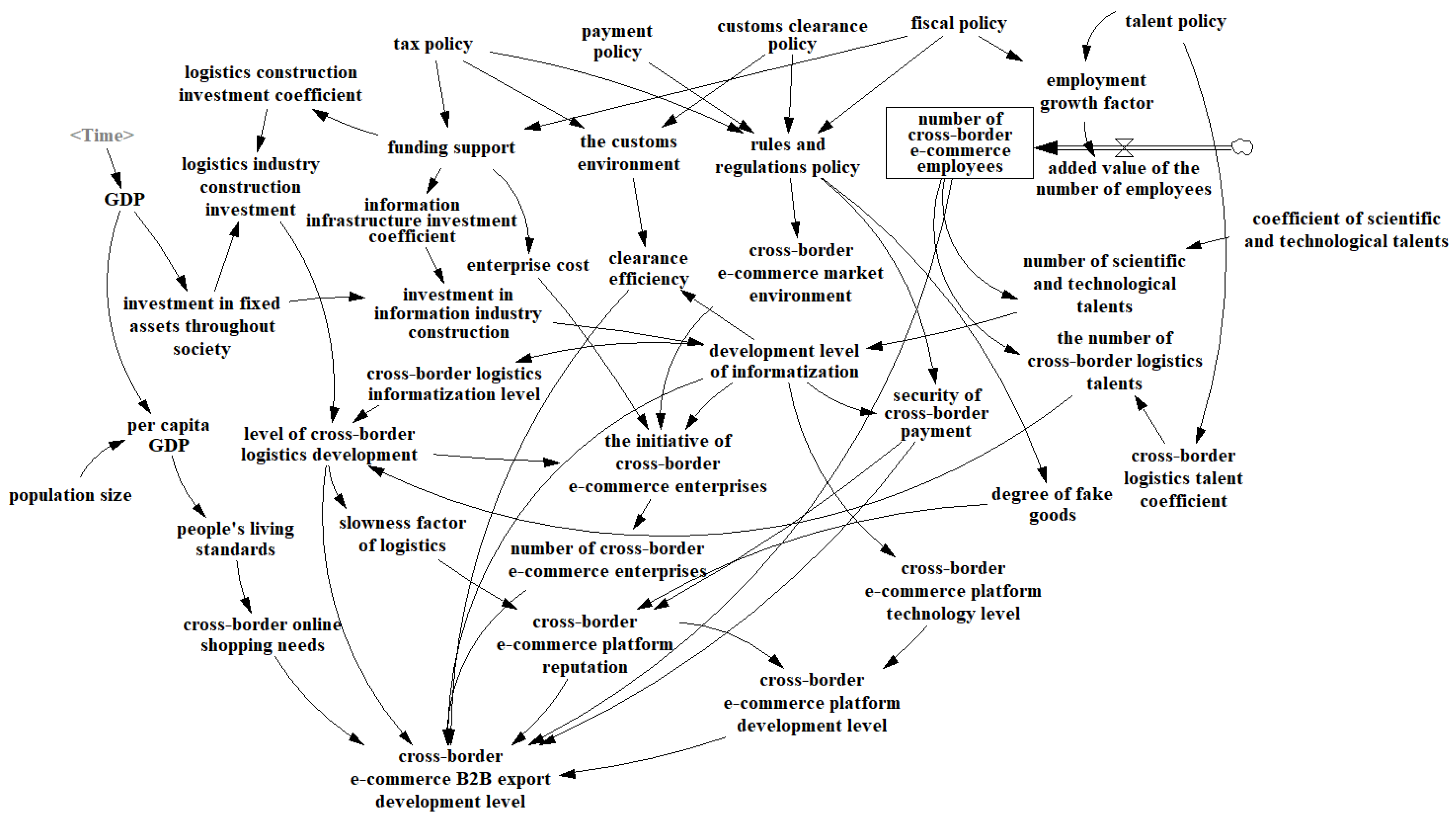 Systems 10 00013 g003 550