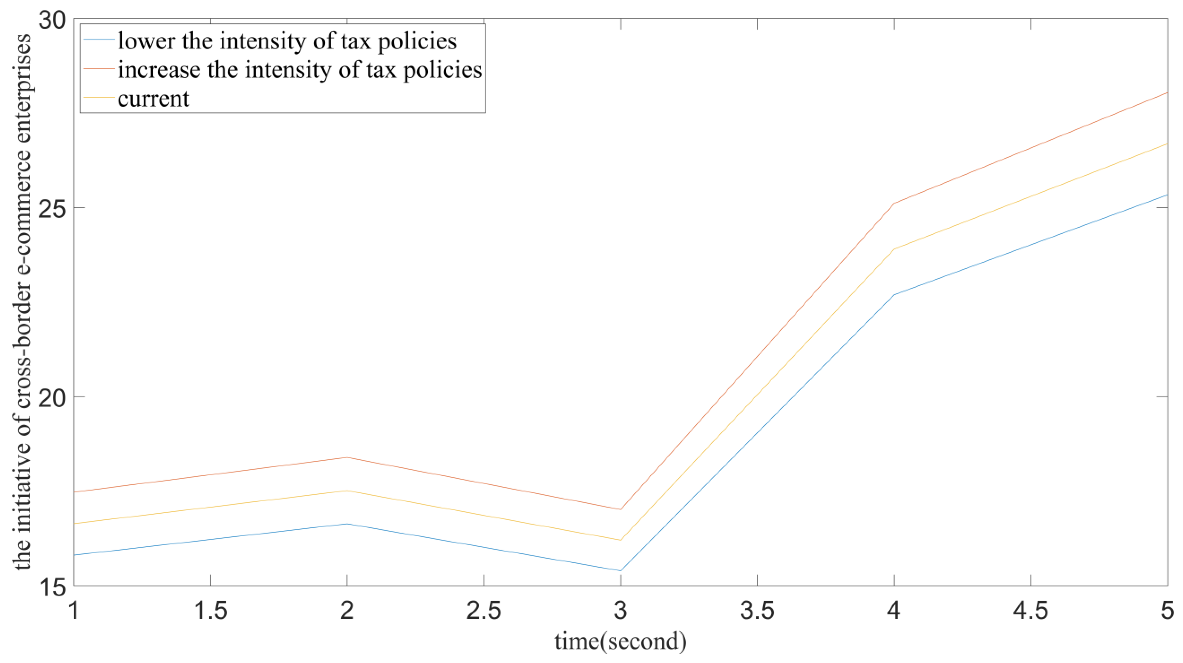 Systems 10 00013 g005 550