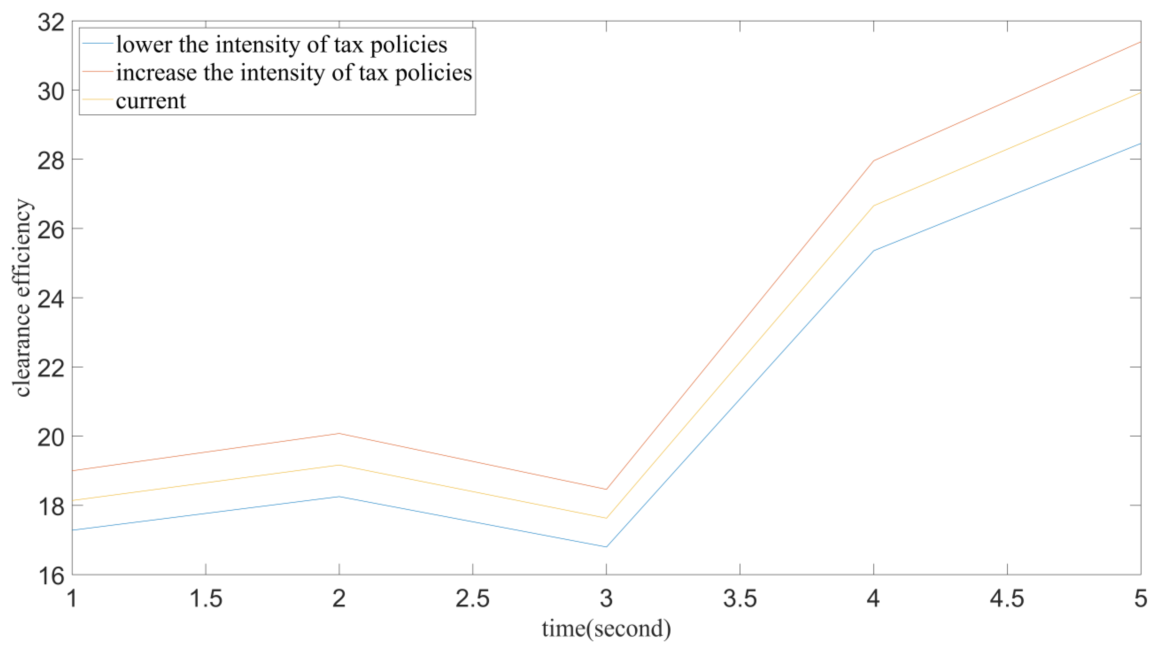 Systems 10 00013 g006 550