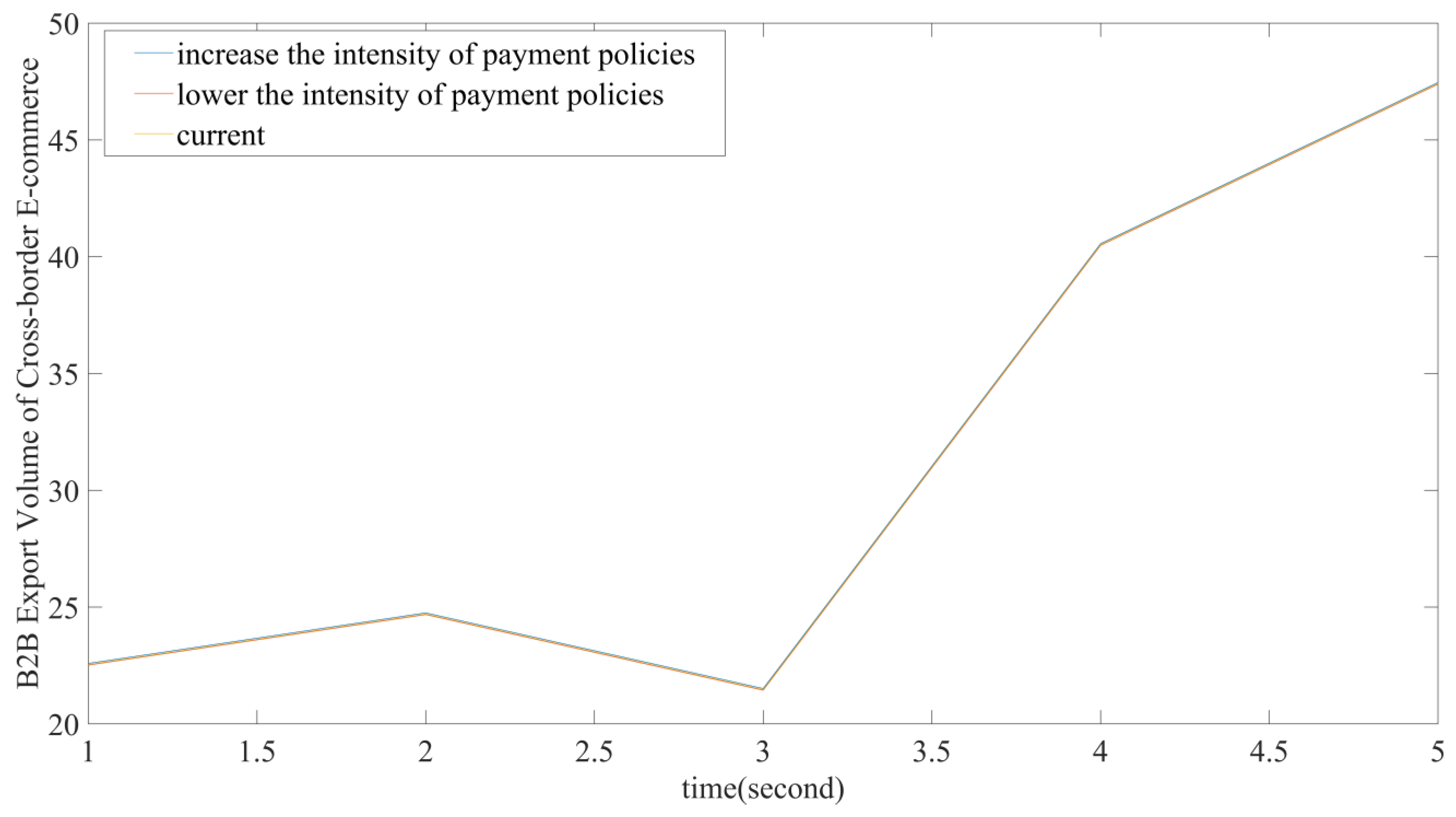 Systems 10 00013 g009 550