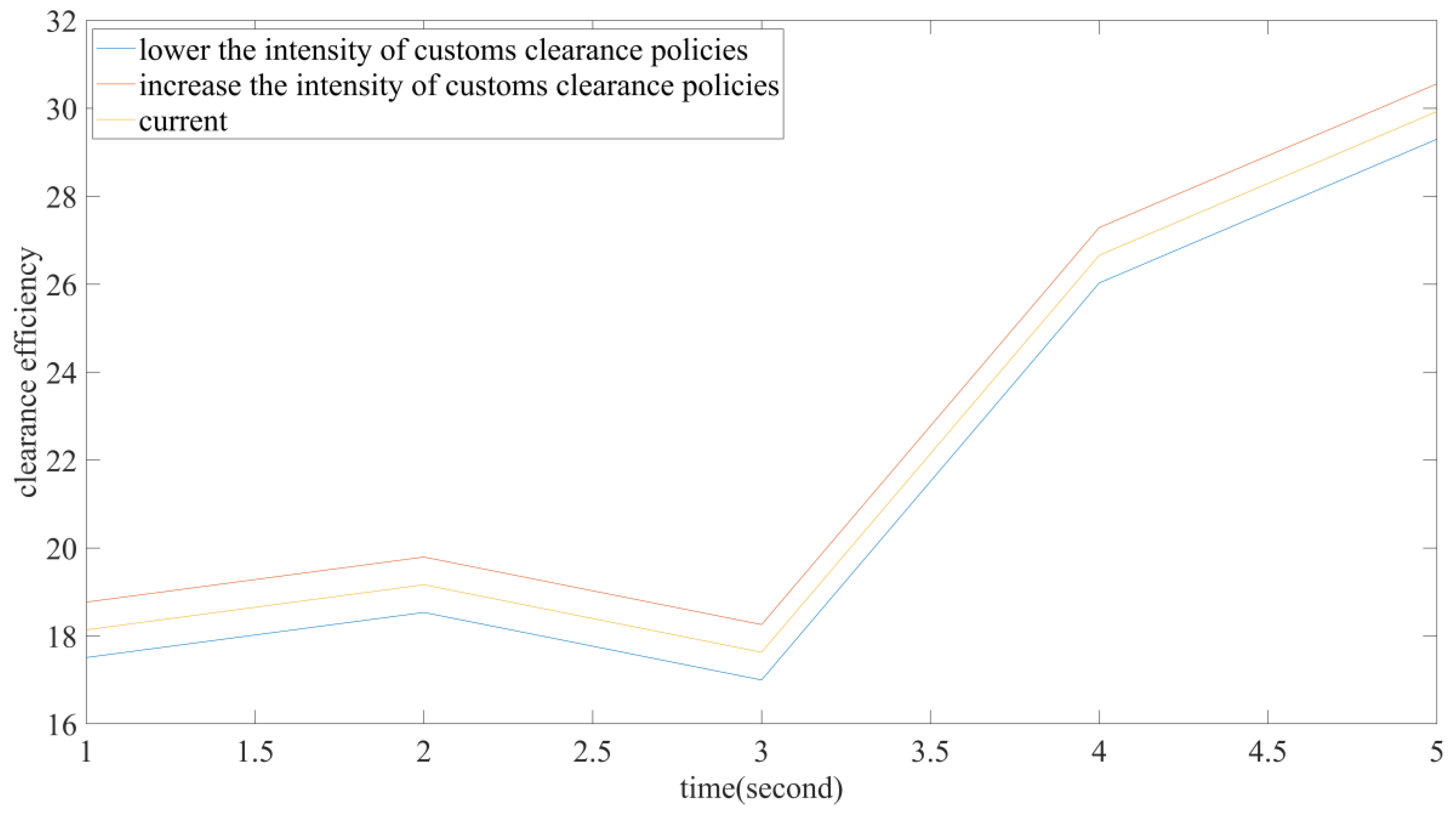 Systems 10 00013 g011 550