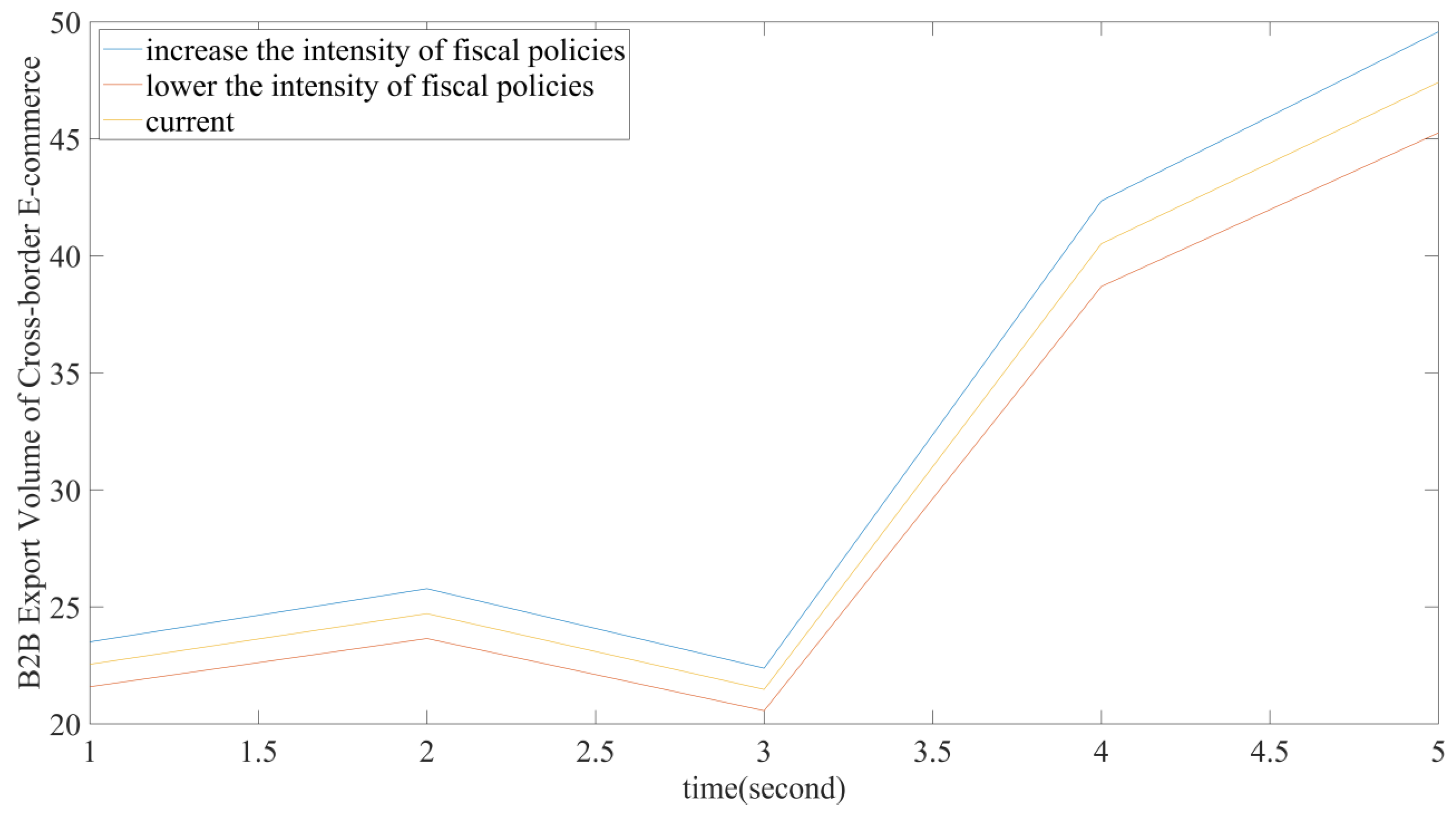 Systems 10 00013 g013 550