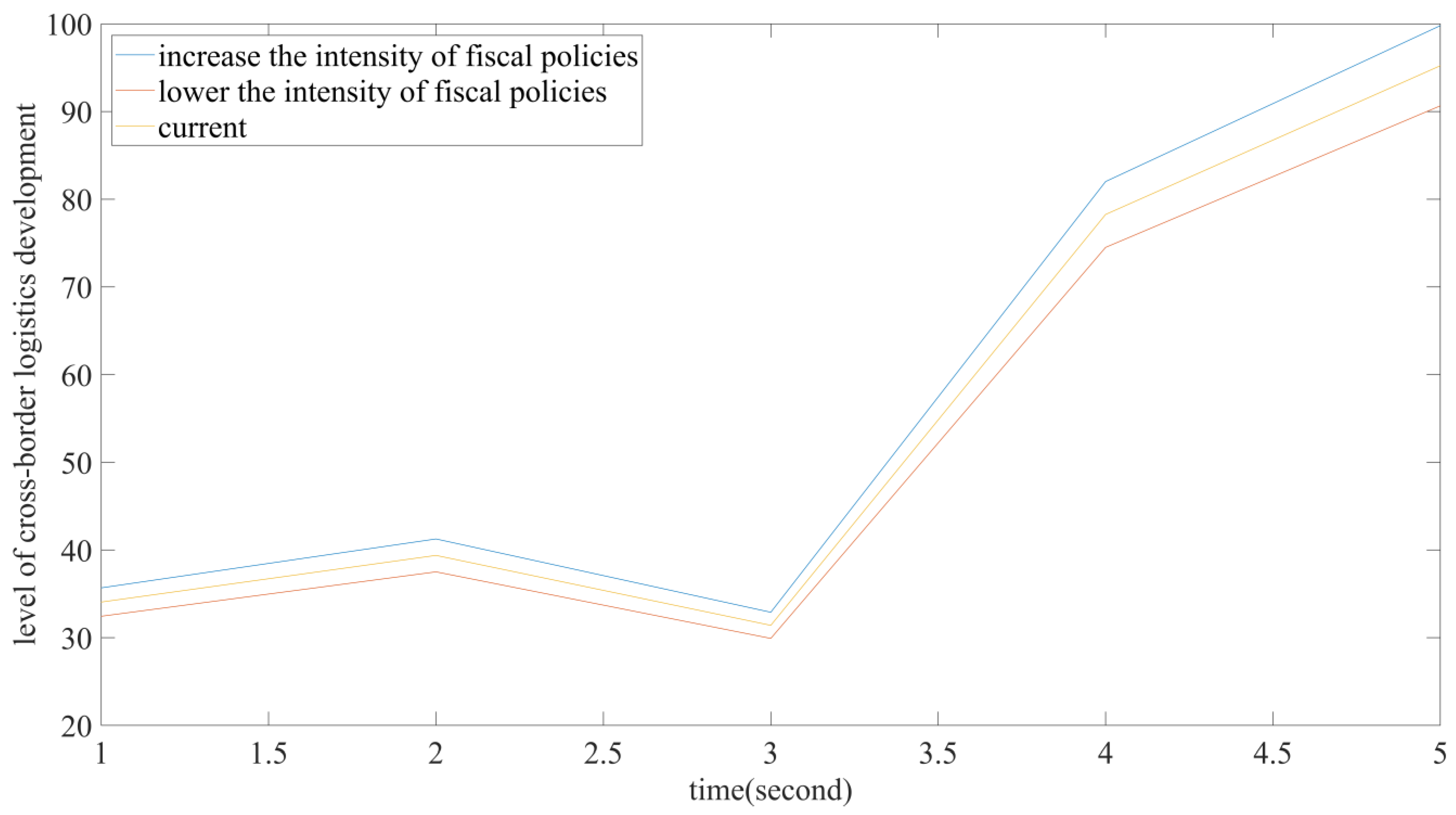 Systems 10 00013 g014 550
