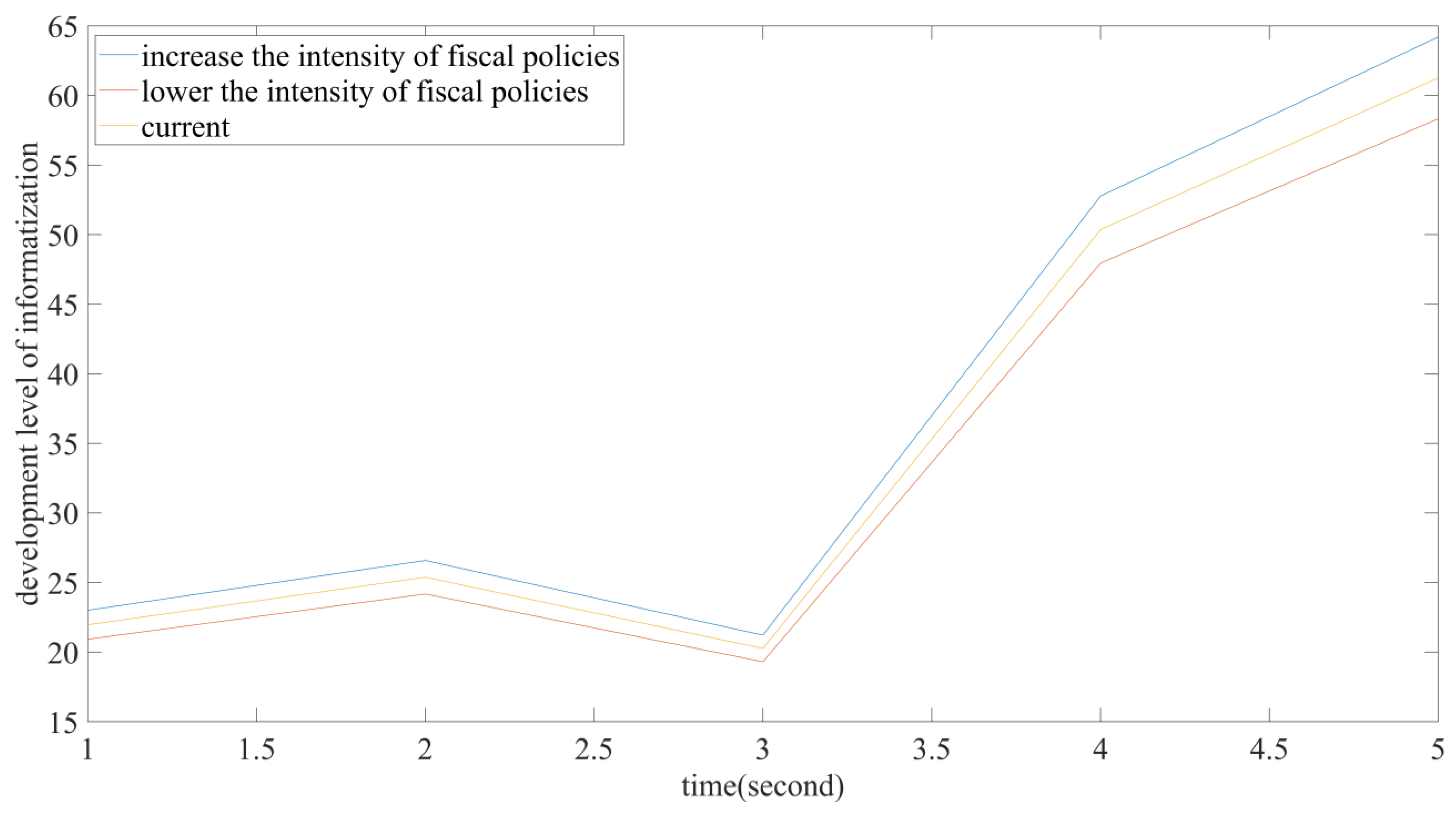 Systems 10 00013 g015 550
