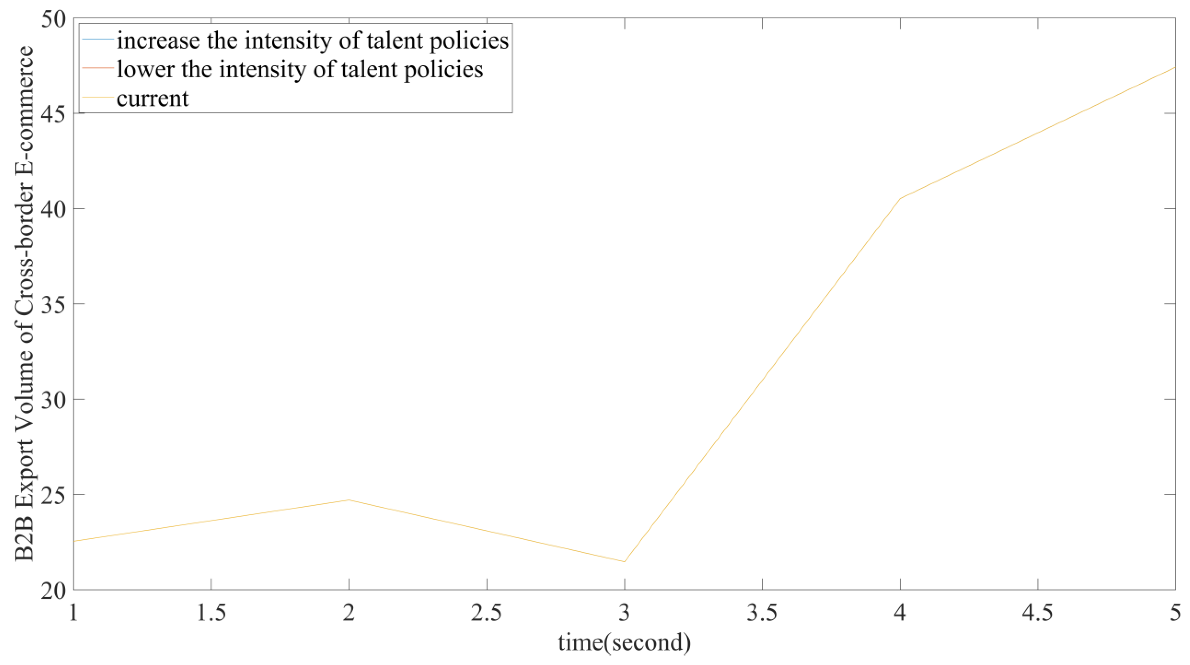 Systems 10 00013 g016 550
