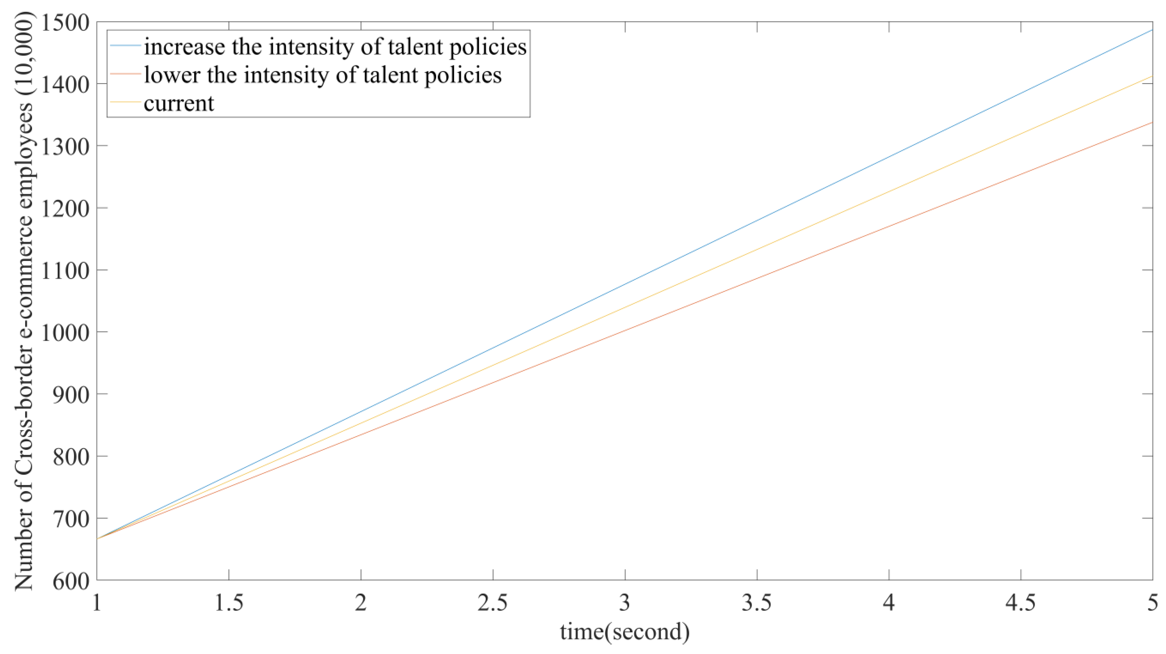 Systems 10 00013 g017 550