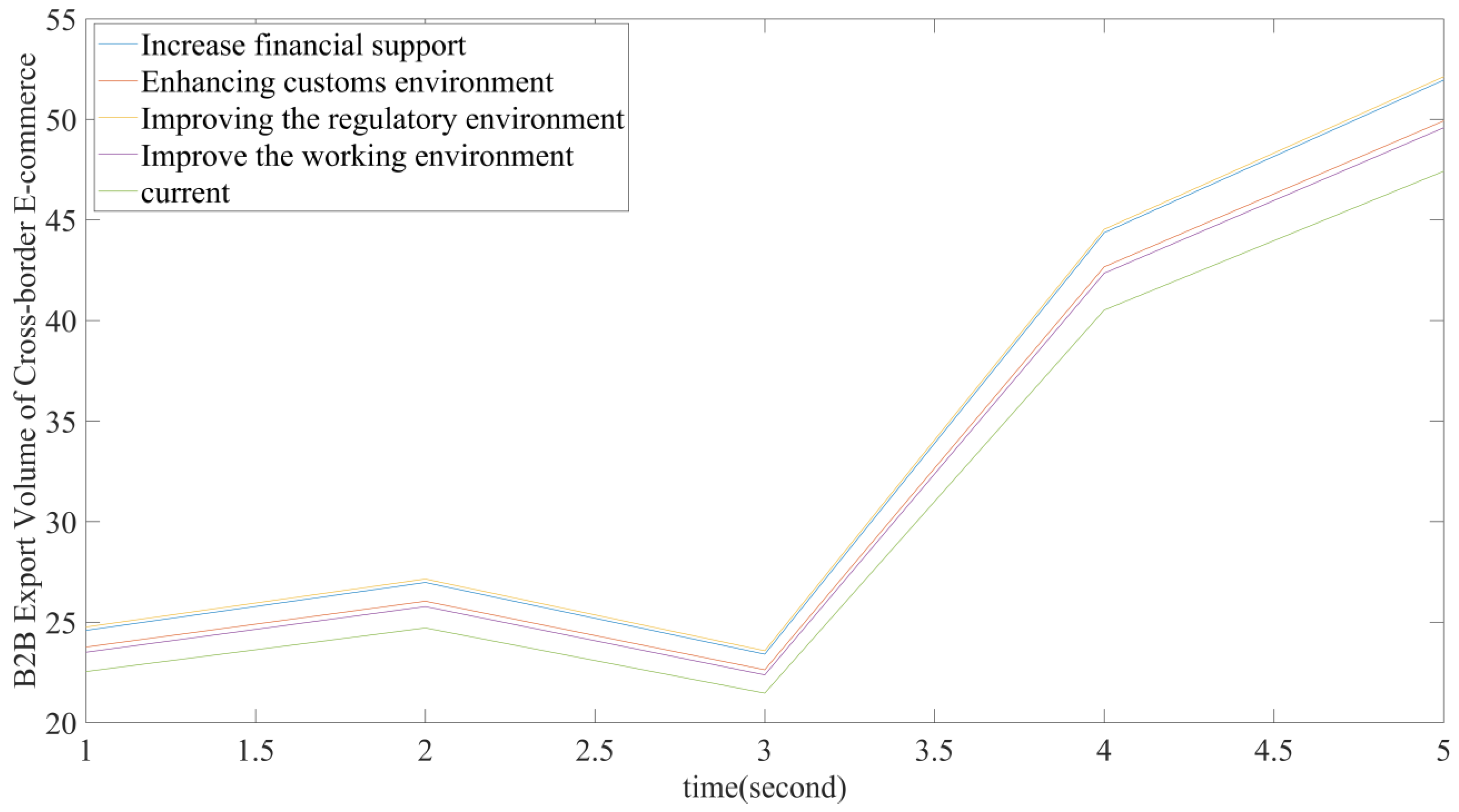 Systems 10 00013 g018 550