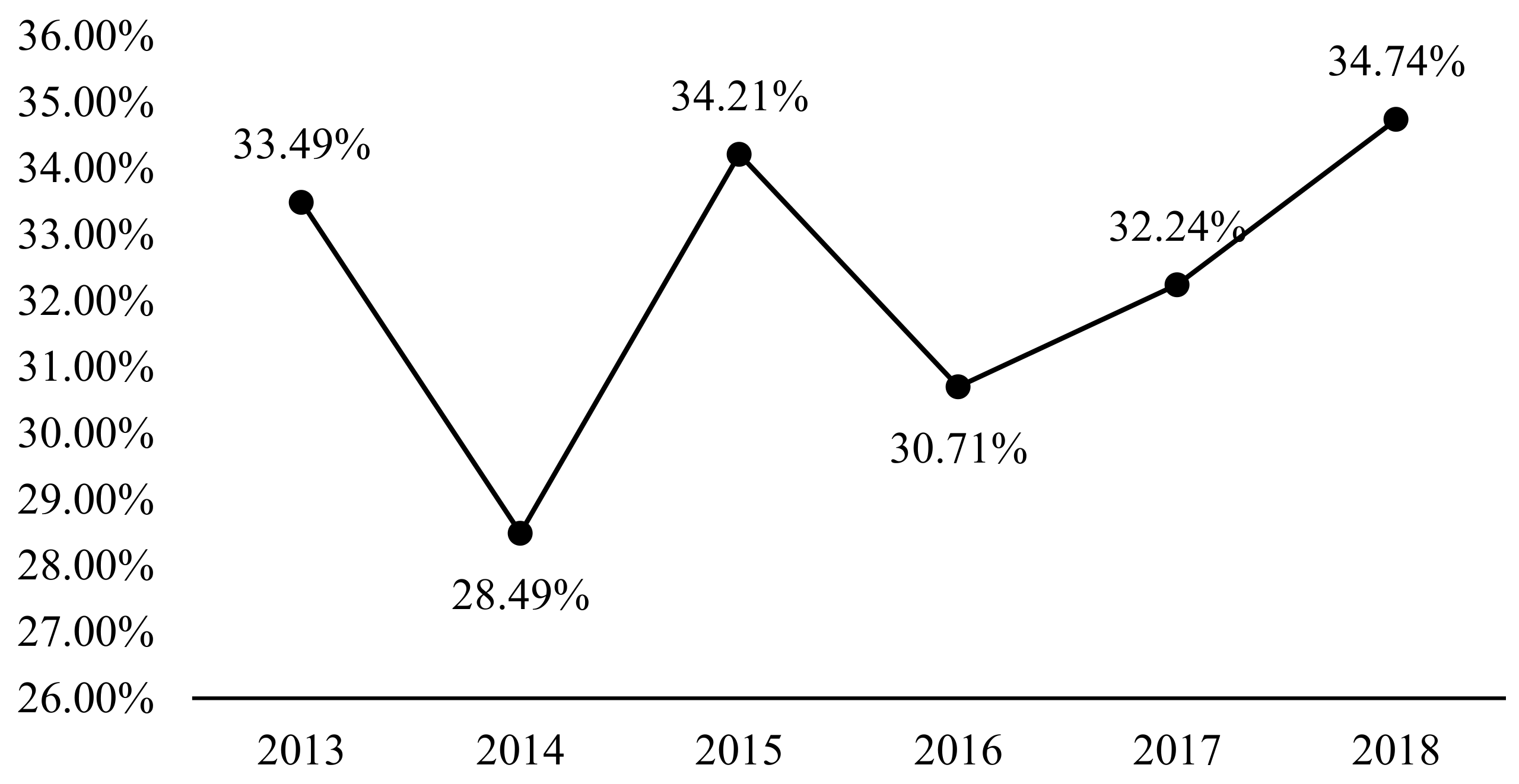 Systems 10 00014 g002