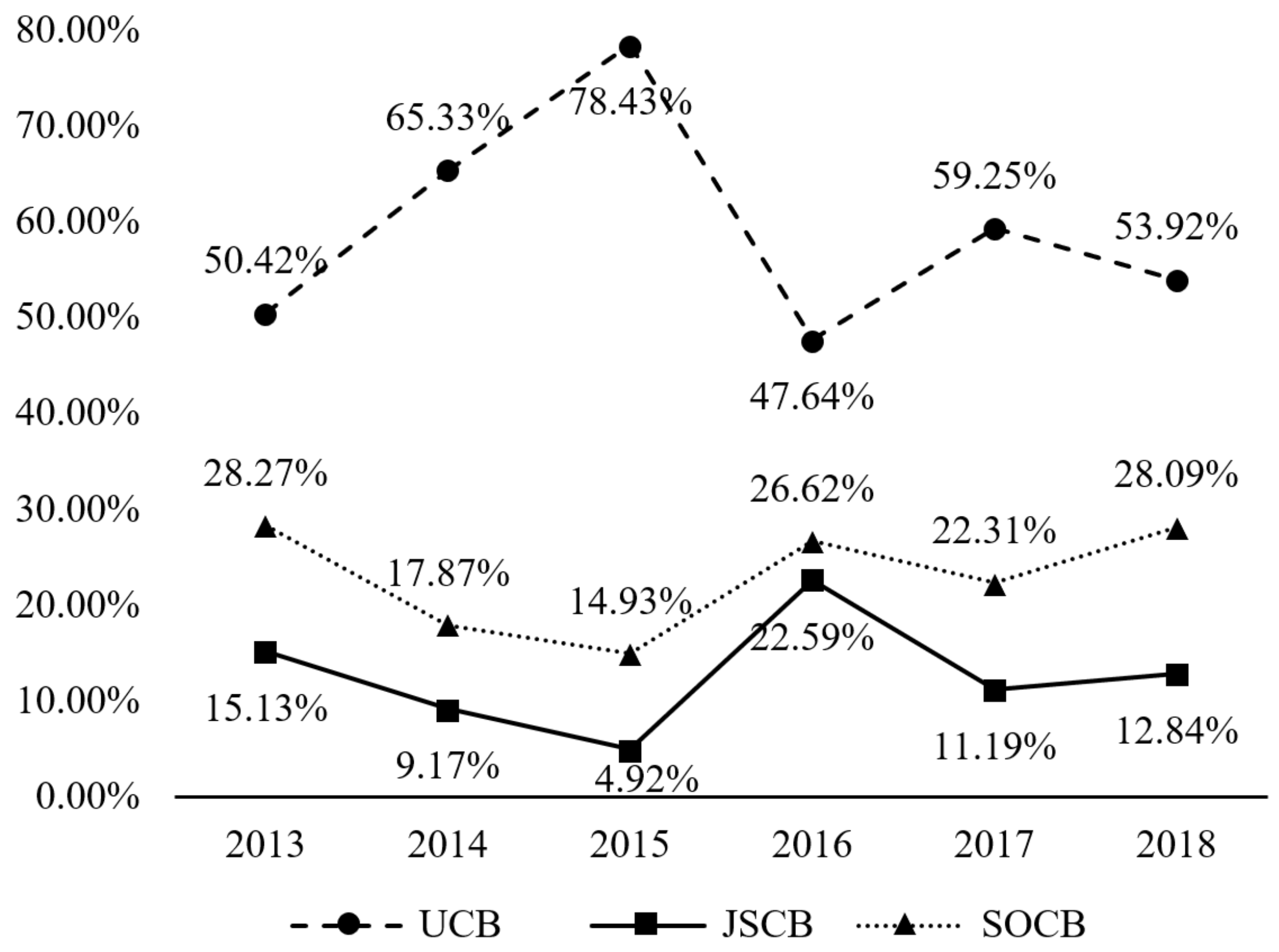 Systems 10 00014 g003