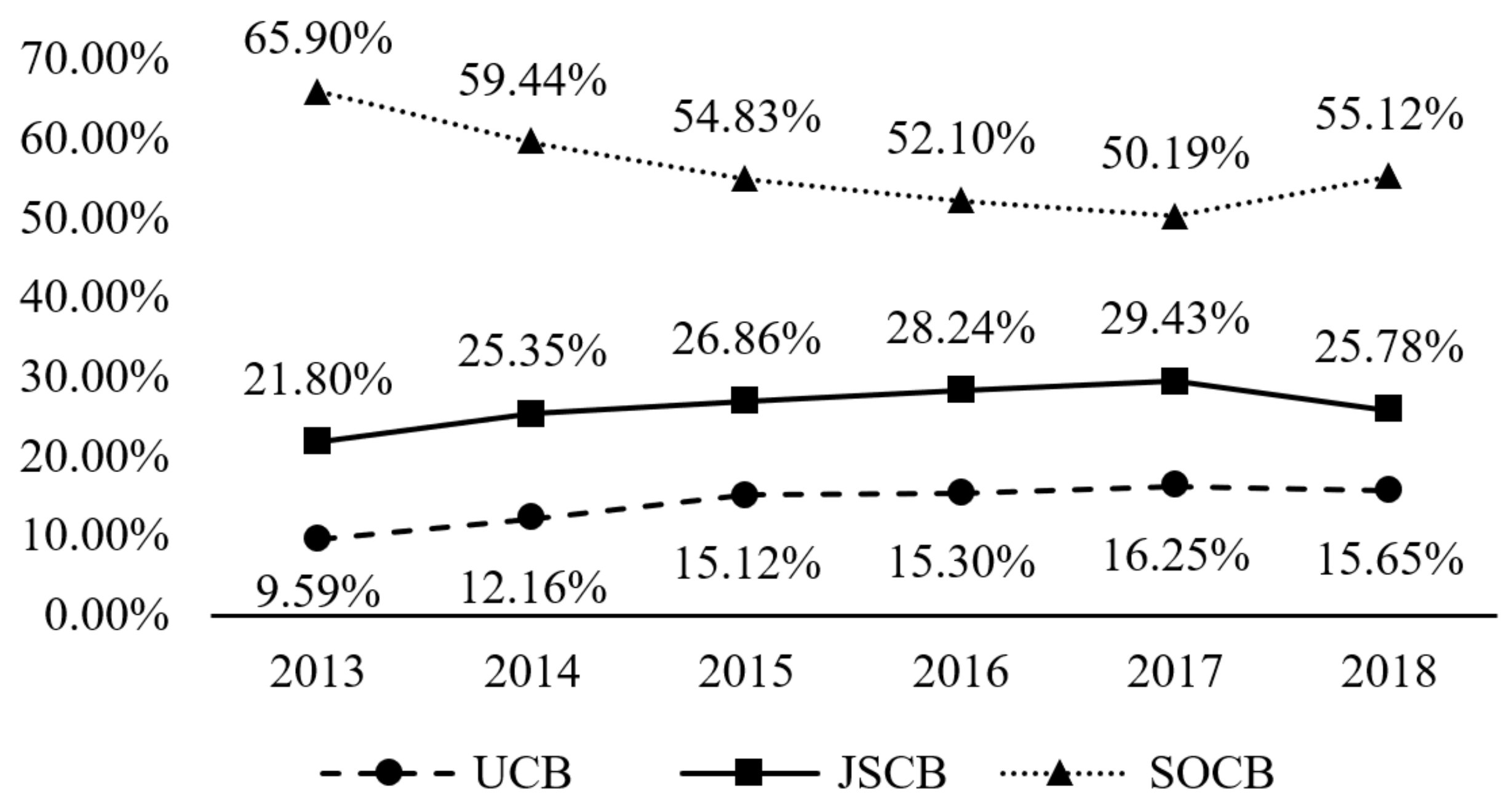 Systems 10 00014 g004
