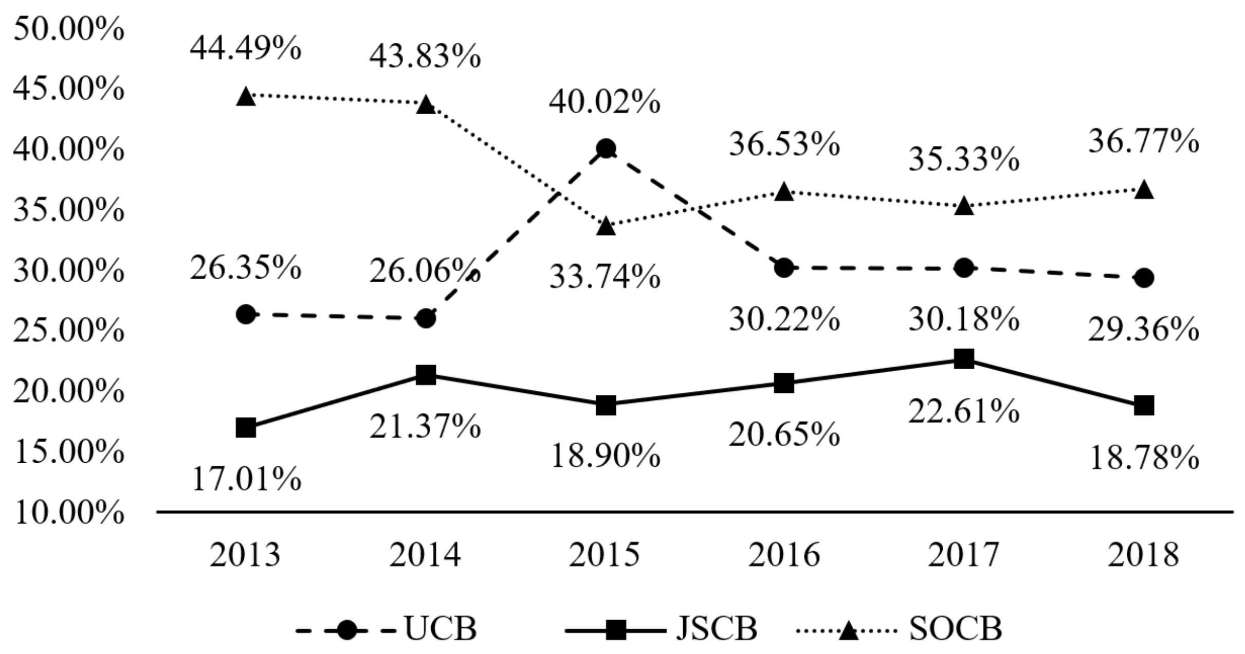Systems 10 00014 g005