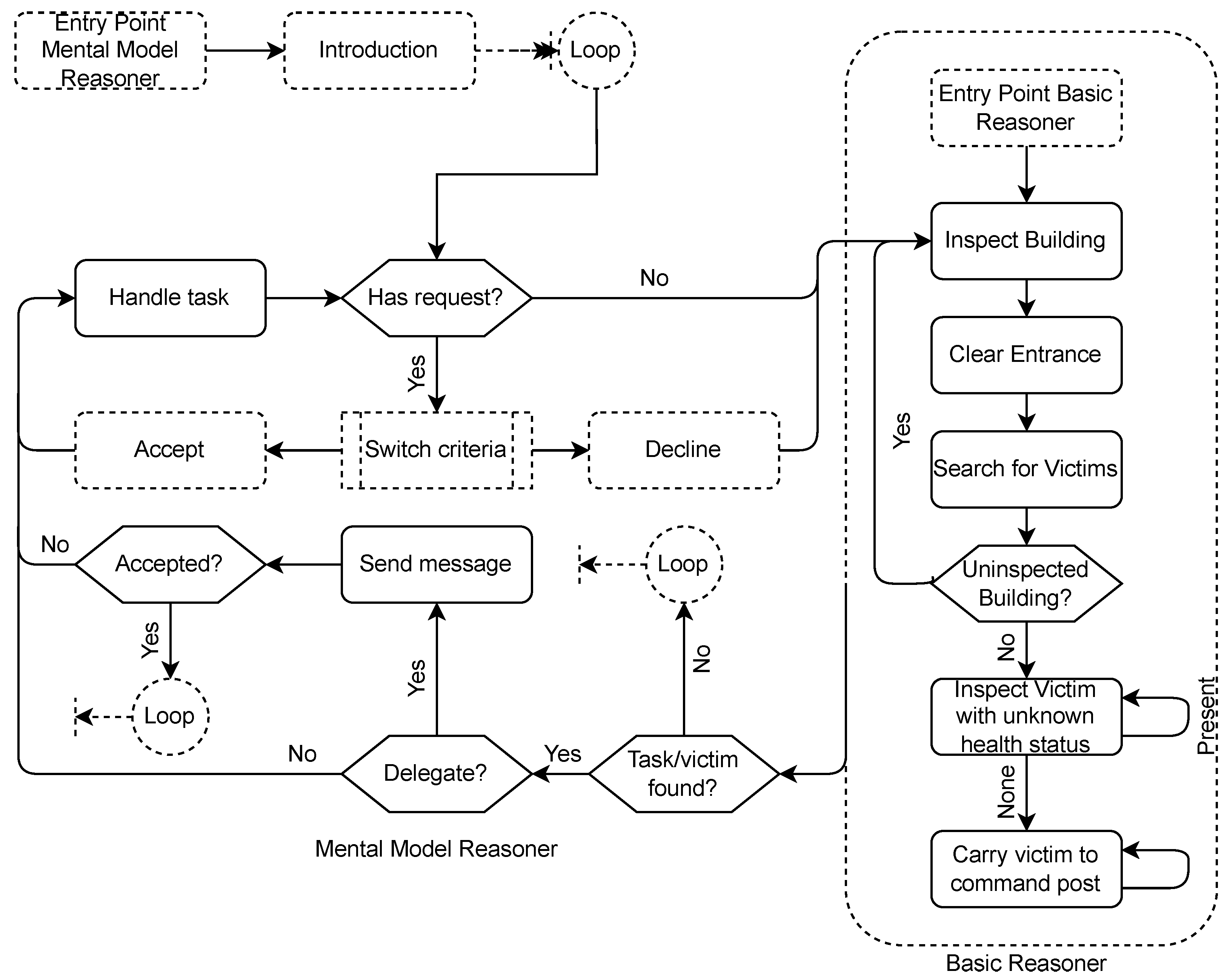 Systems 10 00015 g005 550